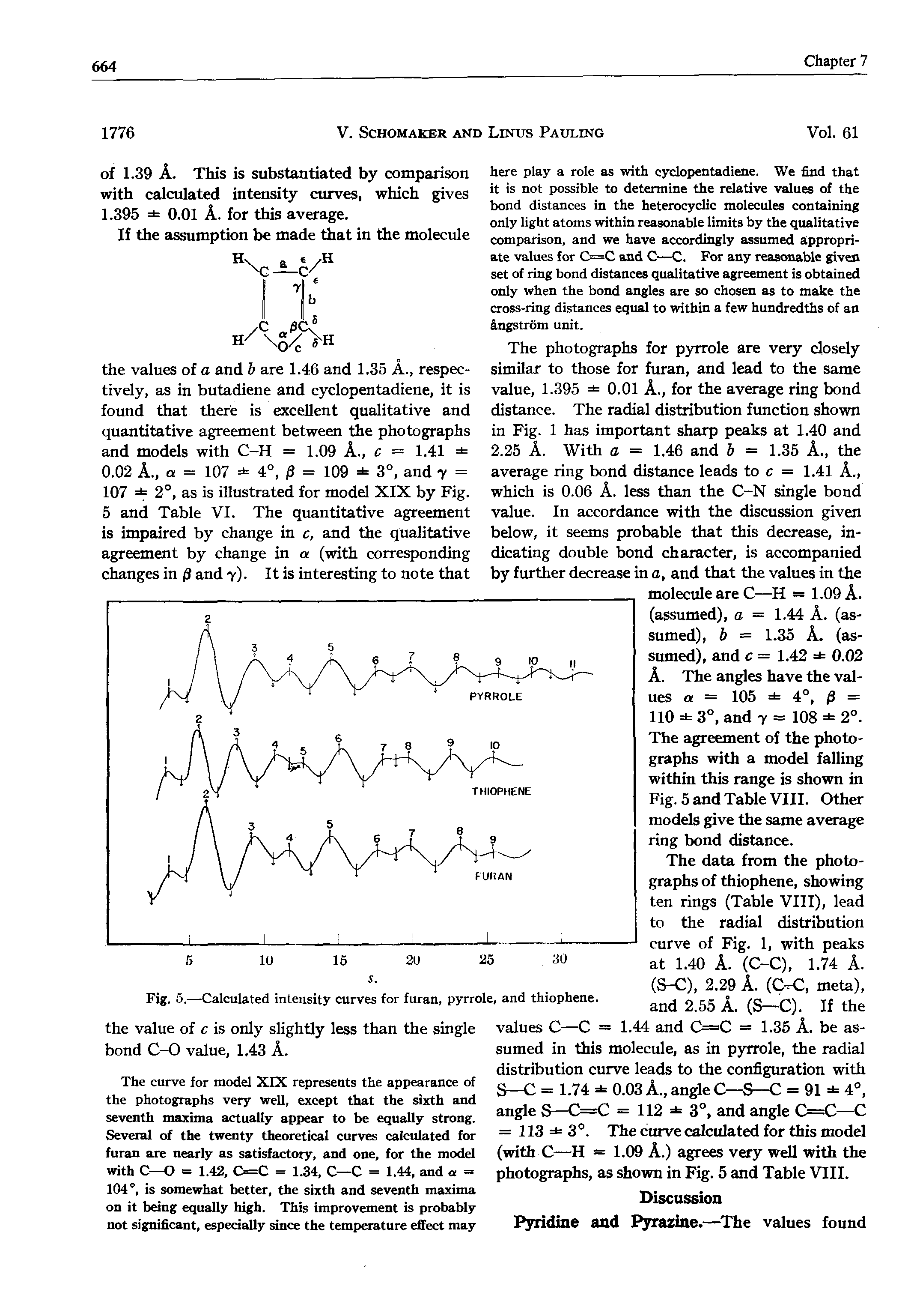 Fig. 5.—-Calculated intensity curves for furan, pyrrole, and thiophene.
