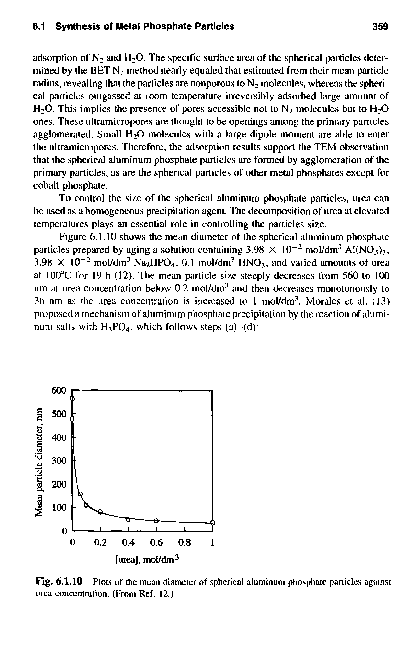 Figure 6.1.10 shows the mean diameter of the spherical aluminum phosphate particles prepared by aging a solution containing 3.98 X l ) 2 mol/dm3 A1(N02)2, 3.98 X I0-2 mol/dm3 Na2HP04, 0.1 mol/dm3 HNOj, and varied amounts of urea at 100°C for 19 h (12). The mean particle size steeply decreases from 560 to 100 nm at urea concentration below 0.2 mol/dm3 and then decreases monotonously to 36 nm as the urea concentration is increased to 1 mol/dm3. Morales et al. (13) proposed a mechanism of alumin um phosphate precipitation by the reaction of aluminum salts with H,P04, which follows steps (a) (d) ...