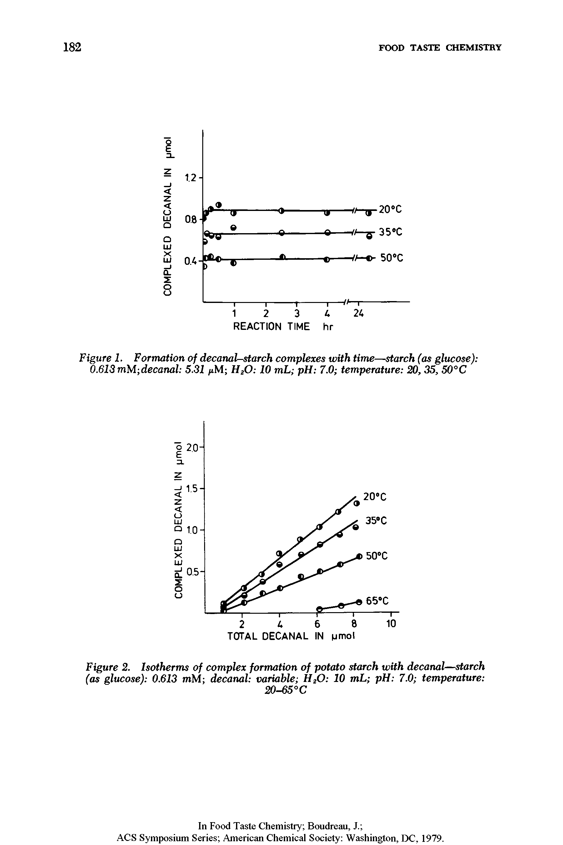 Figure 1. Formation of decanal—starch complexes with time—starch (as glucose) 0.613mM decanal 5.31 M H20 10 mL pH 7.0 temperature 20, 35, 50°C...