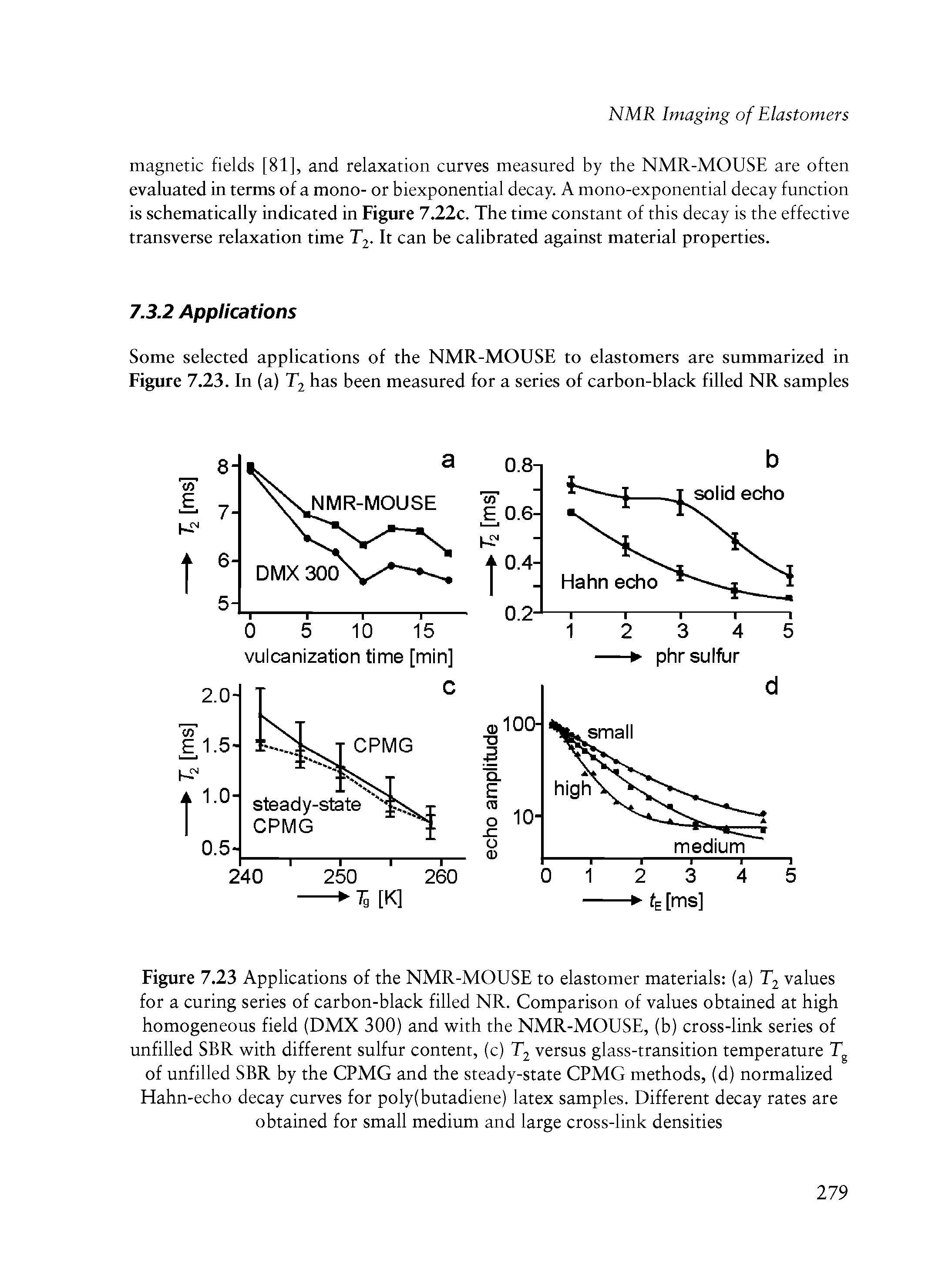 Figure 7.23 Applications of the NMR-MOUSE to elastomer materials (a) T2 values for a curing series of carbon-black filled NR. Comparison of values obtained at high homogeneous field (DMX 300) and with the NMR-MOUSE, (b) cross-link series of unfilled SBR with different sulfur content, (c) T2 versus glass-transition temperature Tg of unfilled SBR by the CPMG and the steady-state CPMG methods, (d) normalized Hahn-echo decay curves for poly(butadiene) latex samples. Different decay rates are obtained for small medium and large cross-link densities...