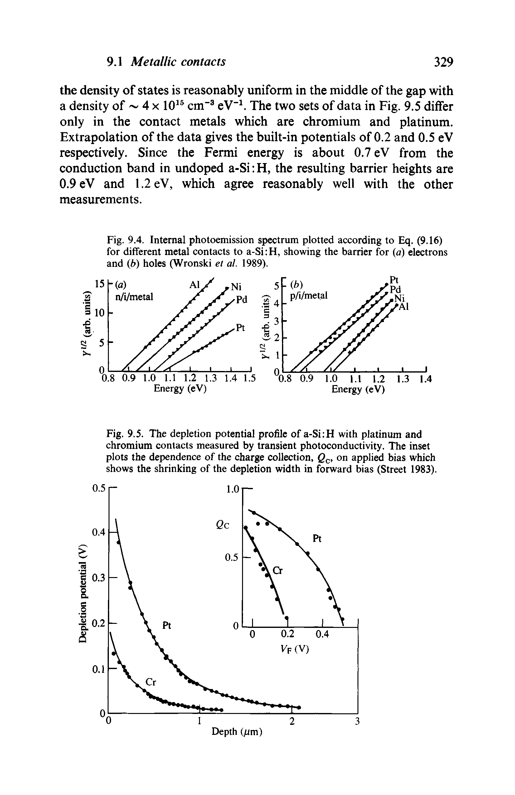 Fig. 9.4. Internal photoemission spectrum plotted according to Eq. (9.16) for different metal contacts to a-Si H, showing the barrier for (a) electrons and (b) holes (Wronski et at. 1989).