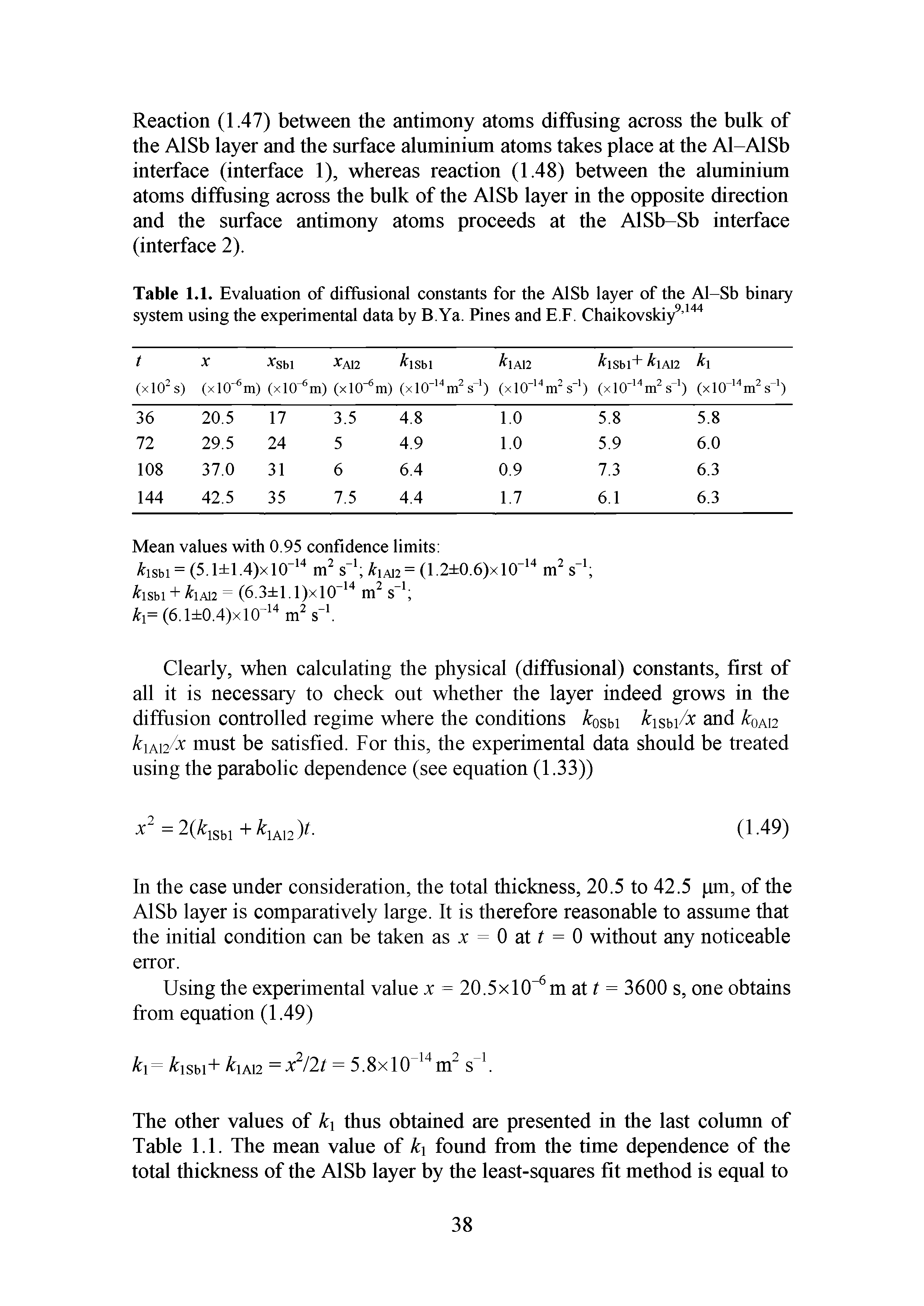 Table 1.1. Evaluation of diffusional constants for the AlSb layer of the Al-Sb binary system using the experimental data by B.Ya. Pines and E.F. Chaikovskiy9,144...