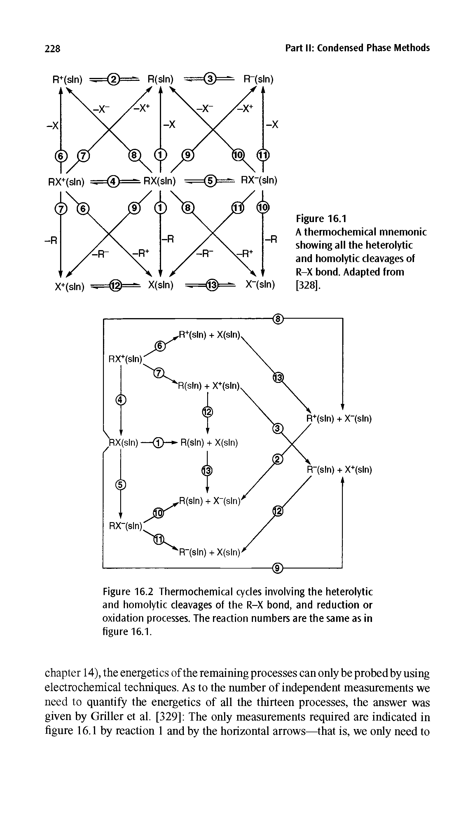 Figure 16.2 Thermochemical cycles involving the heterolytic and homolytic cleavages of the R-X bond, and reduction or oxidation processes. The reaction numbers are the same as in figure 16.1.