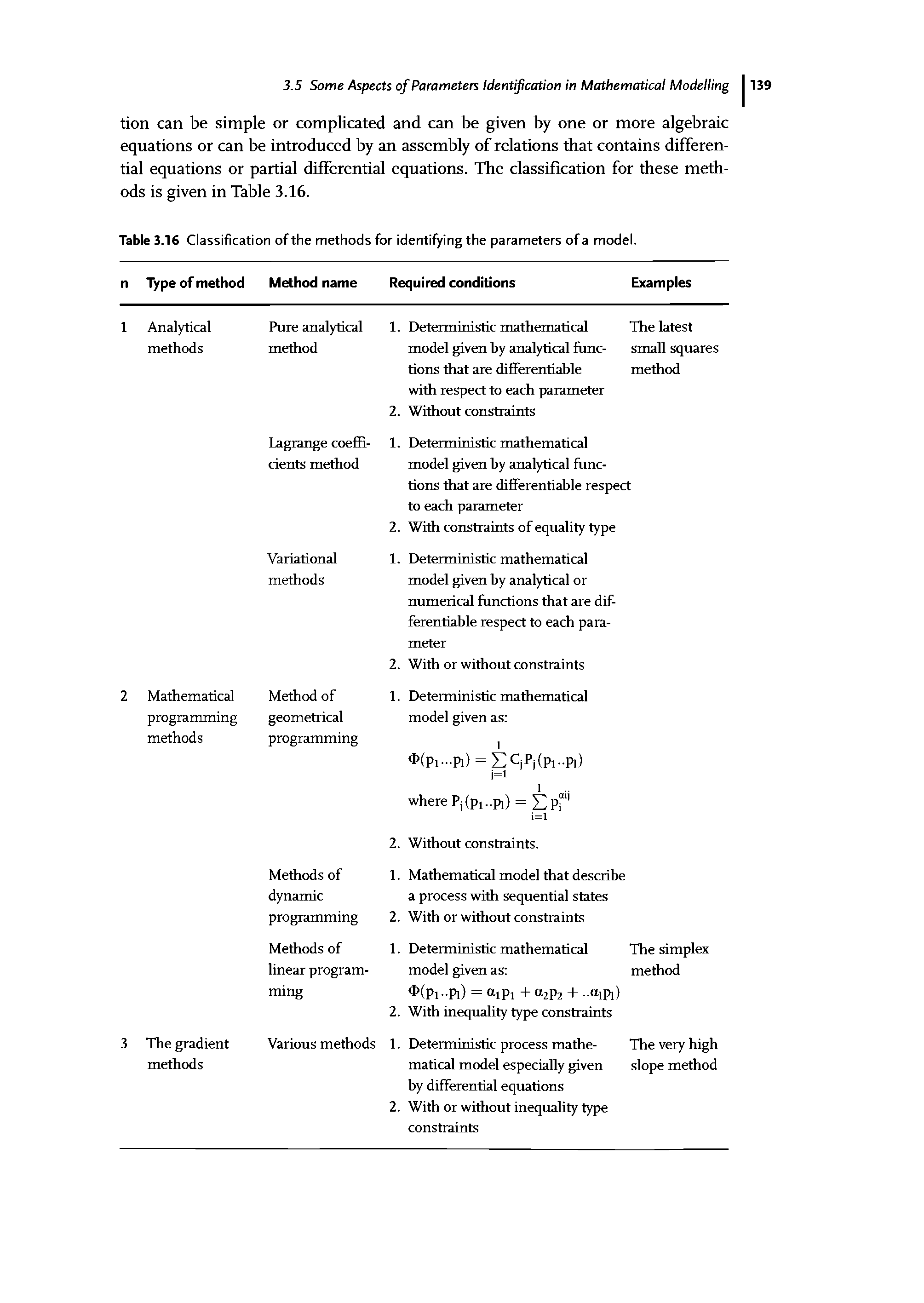 Table 3.16 Classification of the methods for identifying the parameters of a model.