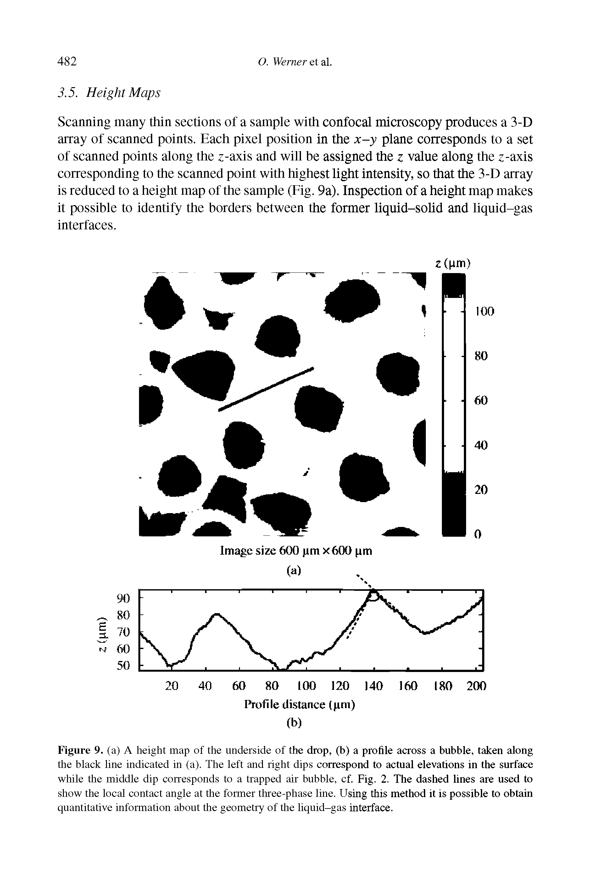 Figure 9. (a) A height map of the underside of the drop, (b) a profile across a bubble, taken along the black line indicated in (a). The left and right dips correspond to actual elevations in the surface while the middle dip corresponds to a trapped air bubble, cf. Fig. 2. The dashed lines are used to show the local contact angle at the former three-phase line. Using this method it is possible to obtain quantitative information about the geometry of the liquid-gas interface.