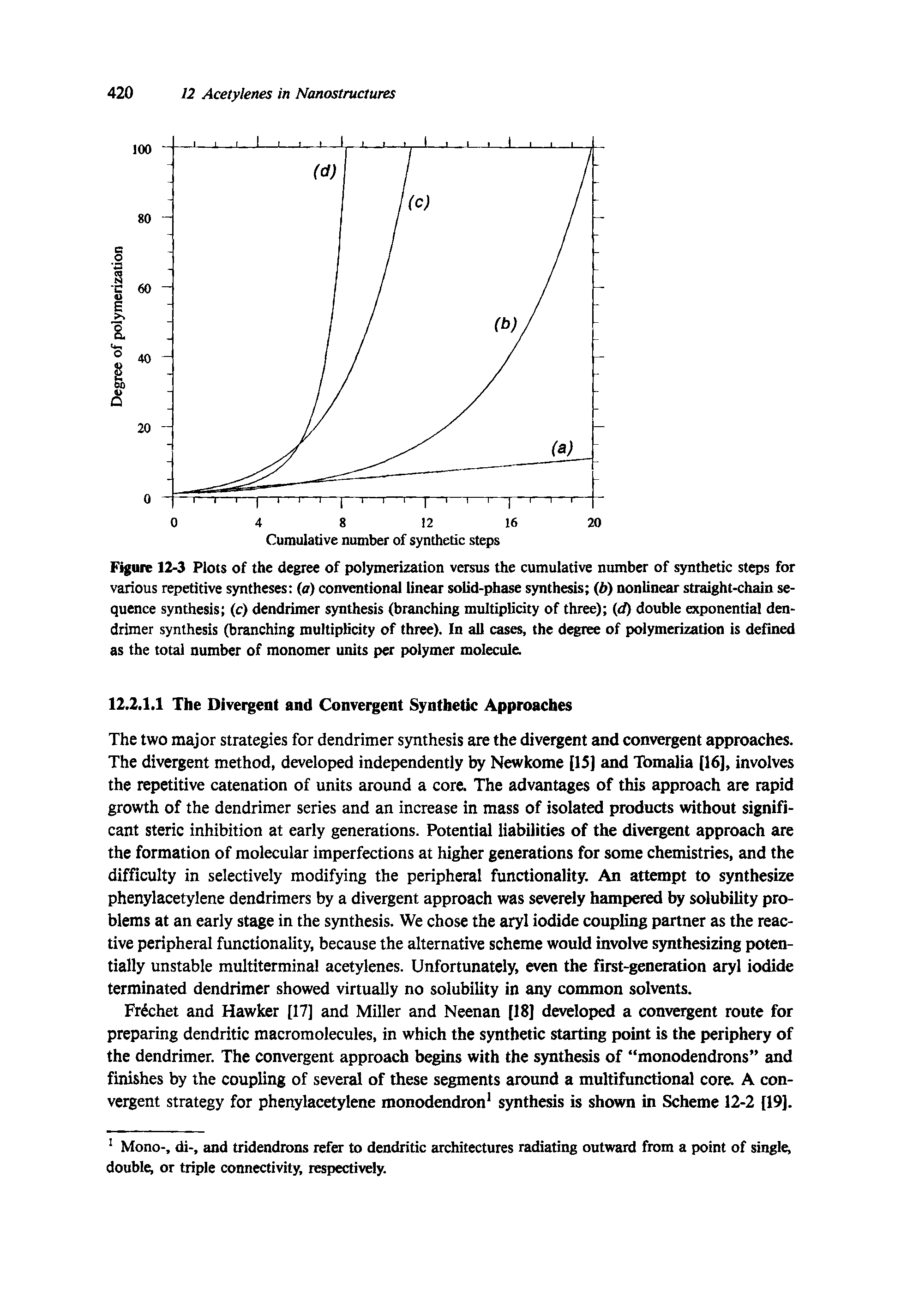 Figure 12-3 Plots of the degree of polymerization versus the cumulative number of synthetic steps for various repetitive syntheses (a) conventional linear solid-phase synthesis (b) nonlinear straight-chain sequence synthesis (c) dendrimer synthesis (branching multiplicity of three) (d) double exponential den-drimer synthesis (branching multiplicity of three). In all cases, the degree of polymerization is defined as the total number of monomer units per polymer molecule.