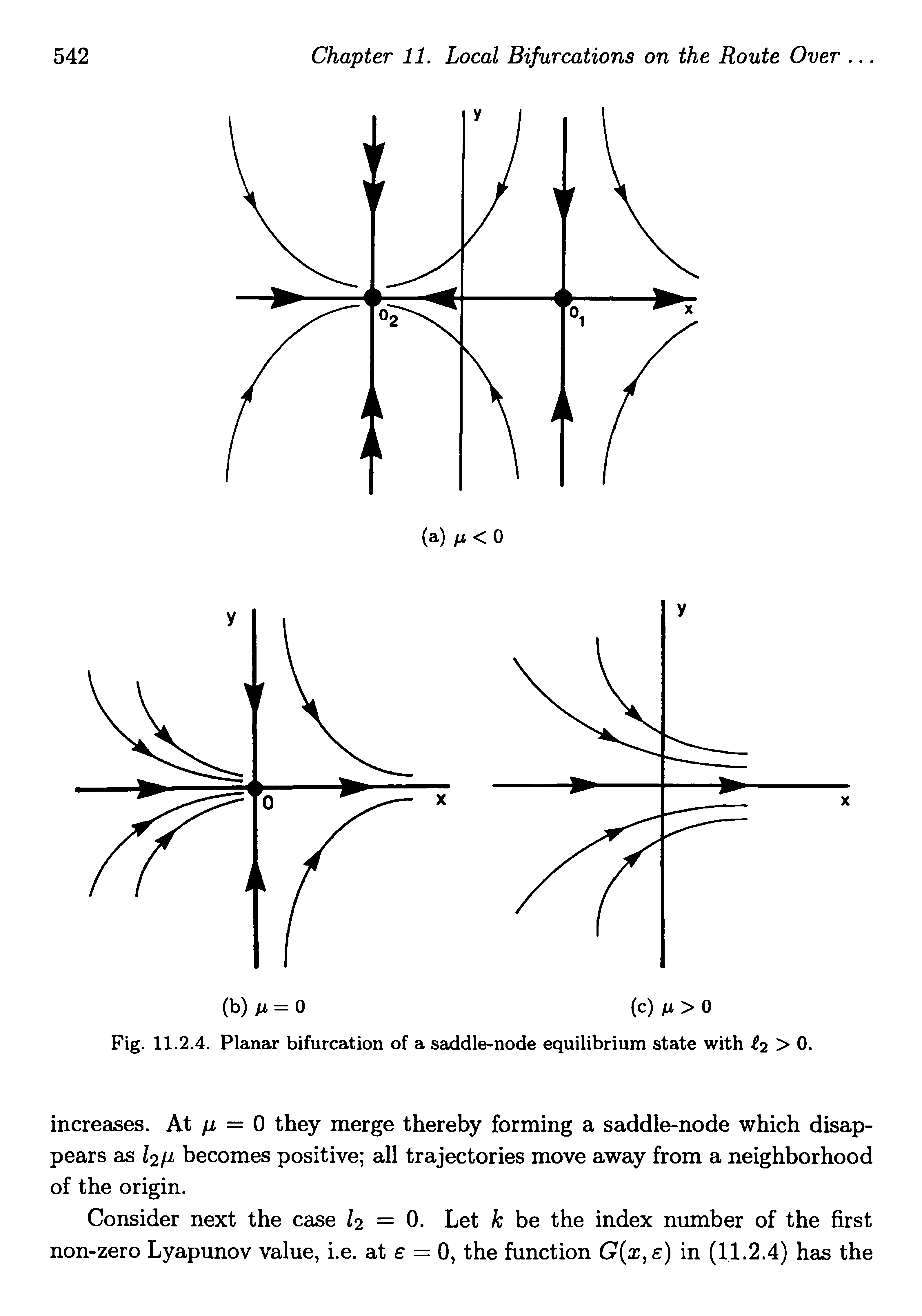 Fig. 11.2.4. Planar bifurcation of a saddle-node equilibrium state with 2 > 0.