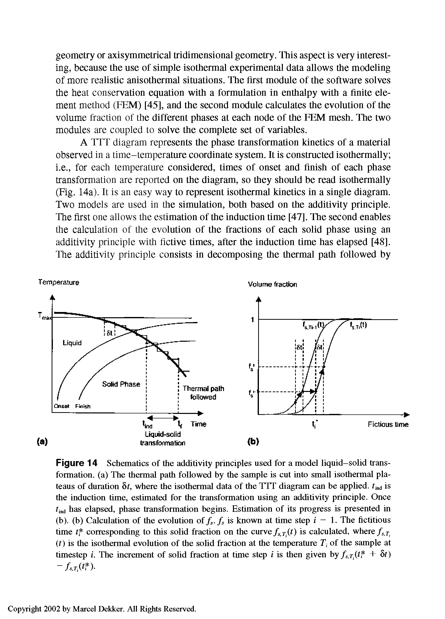Figure 14 Schematics of the additivity principles used for a model liquid-solid transformation. (a) The thermal path followed hy the sample is cut into small isothermal plateaus of duration 5f, where the isothermal data of the TTT diagram can be applied. ti d is the induction time, estimated for the transformation using an additivity principle. Once find has elapsed, phase transformation begins. EstimaAon of its progress is presented in (b). (b) Calculation of the evolution offs-fs is known at time step i - 1. The fictitious time tf corresponding to this solid fracAon on the curveis calculated, where /,7 (t) is the isothermal evolution of the solid fraction at the temperature T, of the sample at timestep i. The increment of sohd fracAon at time step i is then given by fs.Ti(f + 0 -fs.T,(tn...