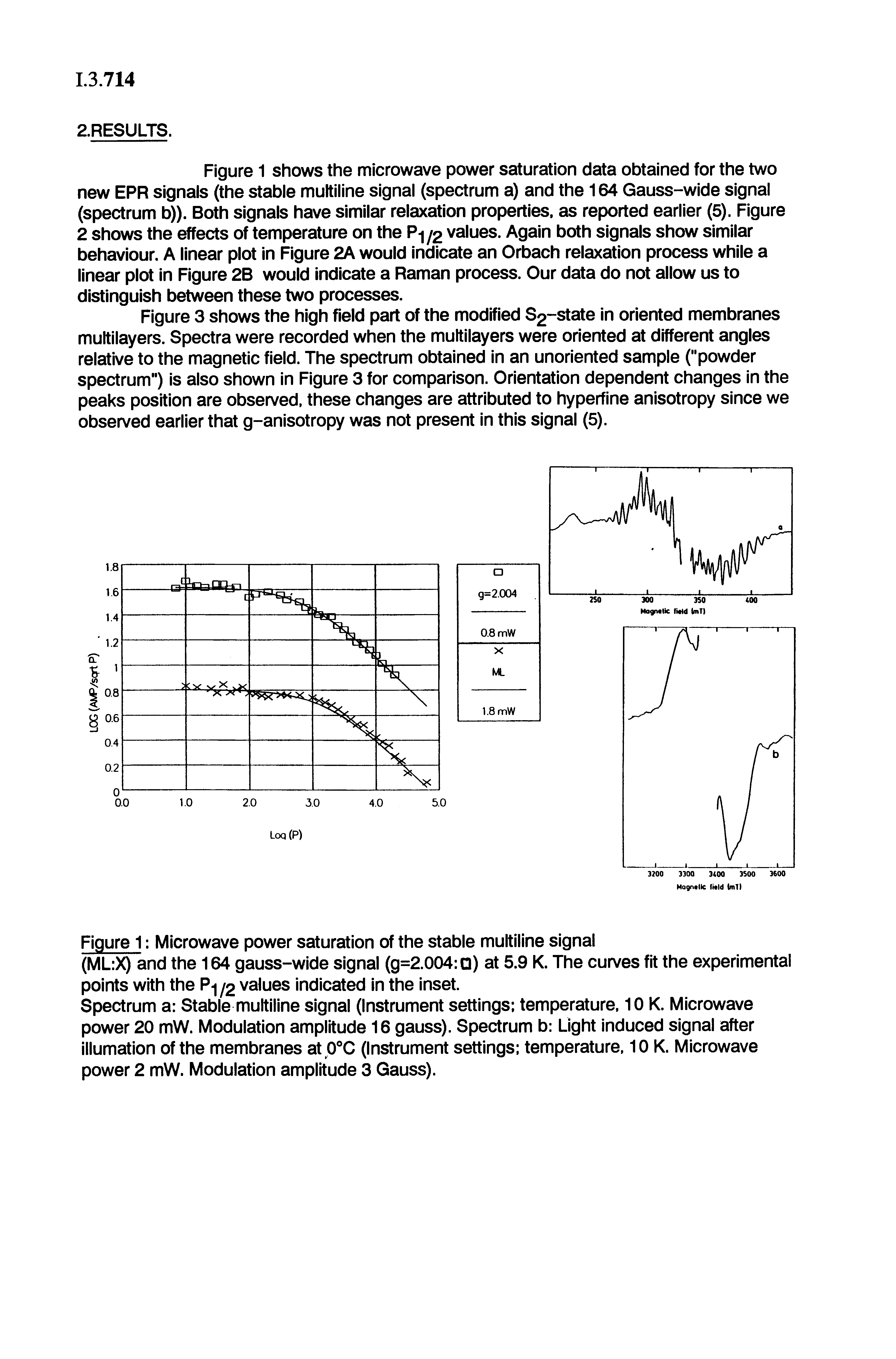 Figure 1 Microwave power saturation of the stable multiline signal...