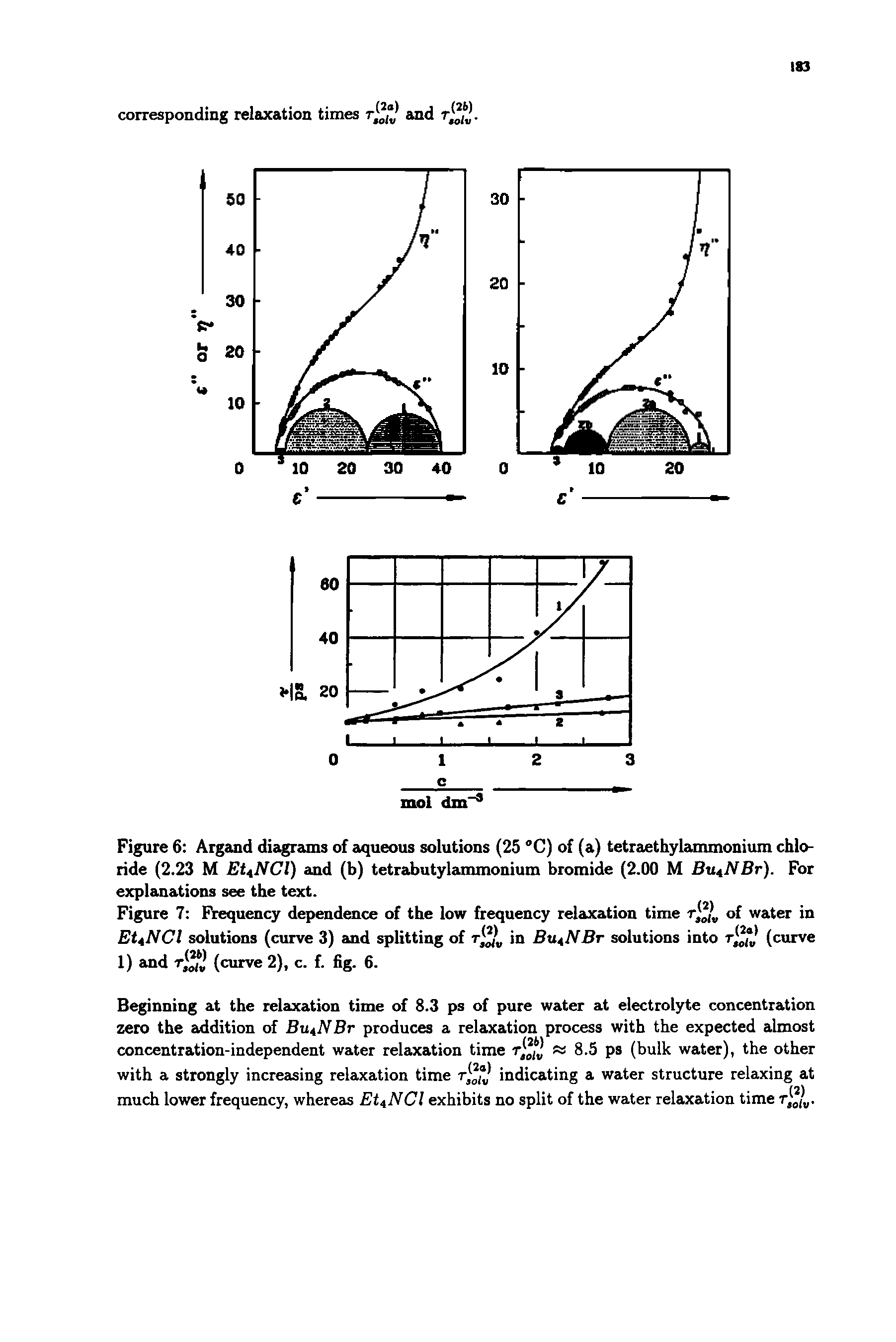 Figure 7 Frequency dependence of the low frequency relaxation time r l of water in EttNCl solutions (curve 3) and splitting of in ButNBr solutions into (curve 1) and (curve 2), c. f. fig. 6.
