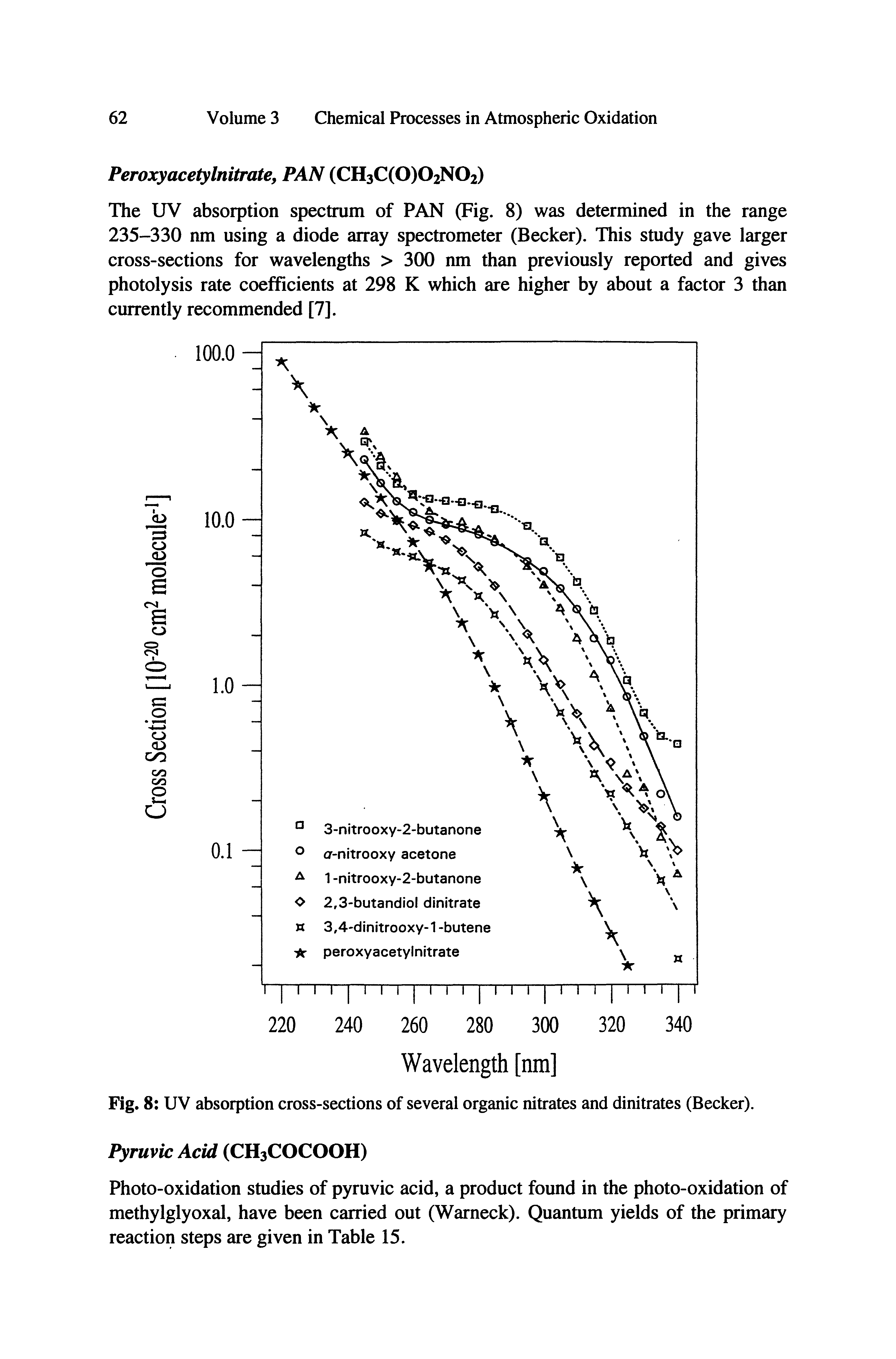 Fig. 8 UV absorption cross-sections of several organic nitrates and dinitrates (Becker). Pyruvic Acid (CH3COCOOH)...