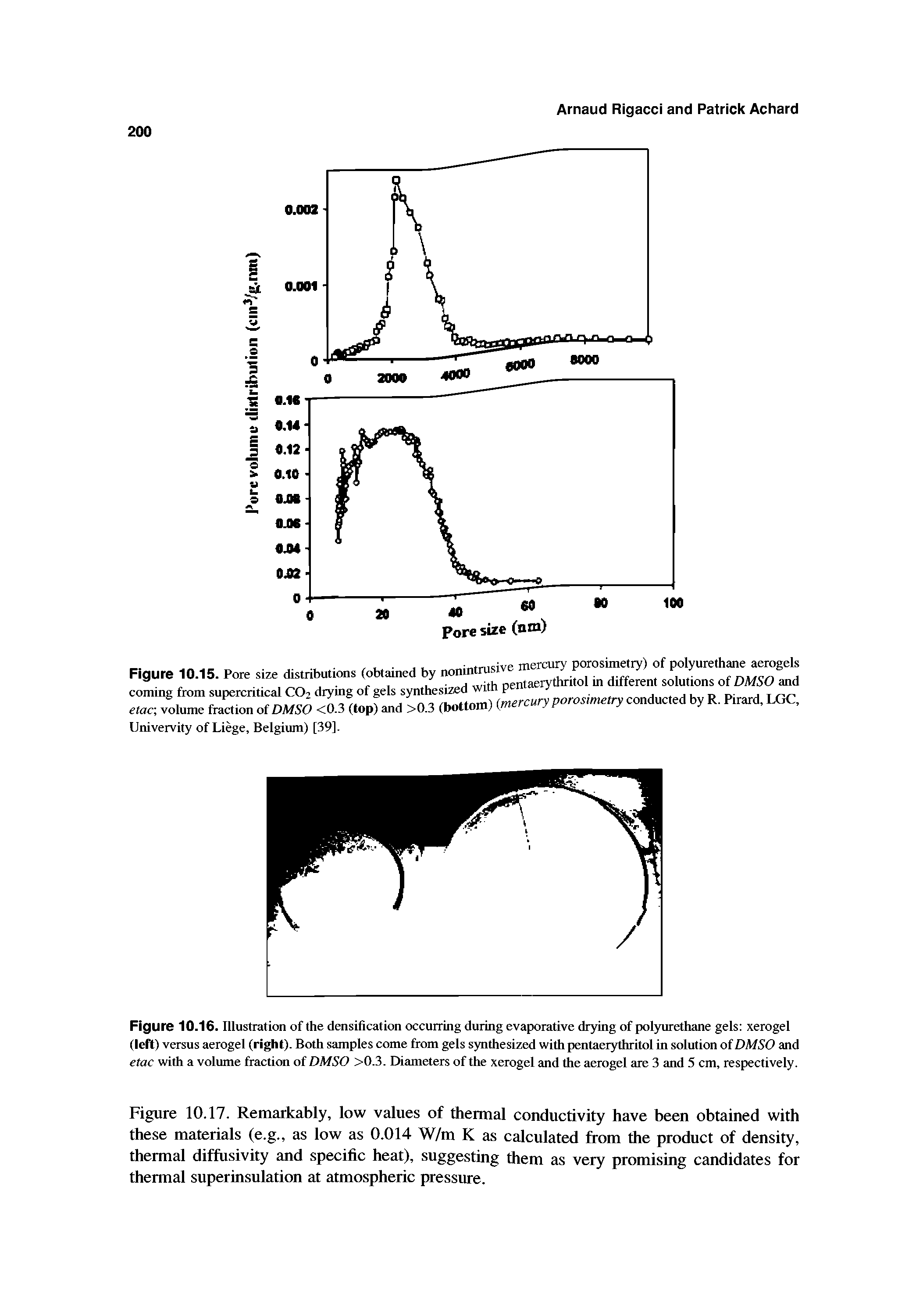 Figure 10.17. Remarkably, low values of thermal conductivity have been obtained with these materials (e.g., as low as 0.014 W/m K as calculated from the product of density, thermal diffiisivity and specific heat), suggesting them as very promising candidates for themial superinsulation at atmospheric pressure.