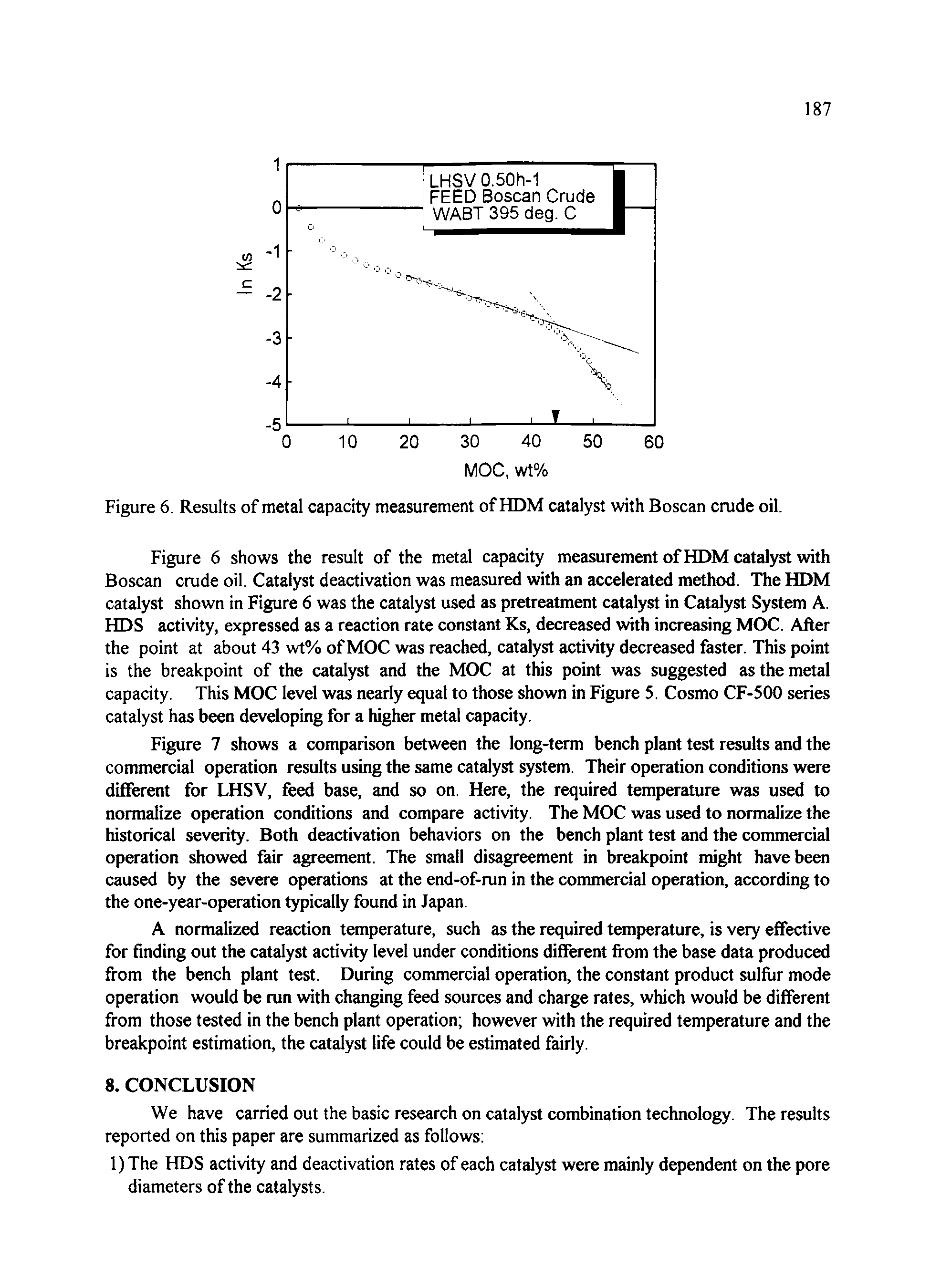 Figure 6 shows the result of the metal capacity measurement of HDM catalyst with Boscan crude oil. Catalyst deactivation was measured with an accelerated method. The HDM catalyst shown in Figure 6 was the catalyst used as pretreatment catalyst in Catalyst System A. HDS activity, expressed as a reaction rate constant Ks, decreased with increasing MOC. After the point at about 43 wt% of MOC was reached, catalyst activity decreased faster. This point is the breakpoint of the catalyst and the MOC at this point was suggested as the metal capacity. This MOC level was nearly equal to those shown in Figure 5. Cosmo CF-500 series catalyst has been developing for a higher metal capacity.