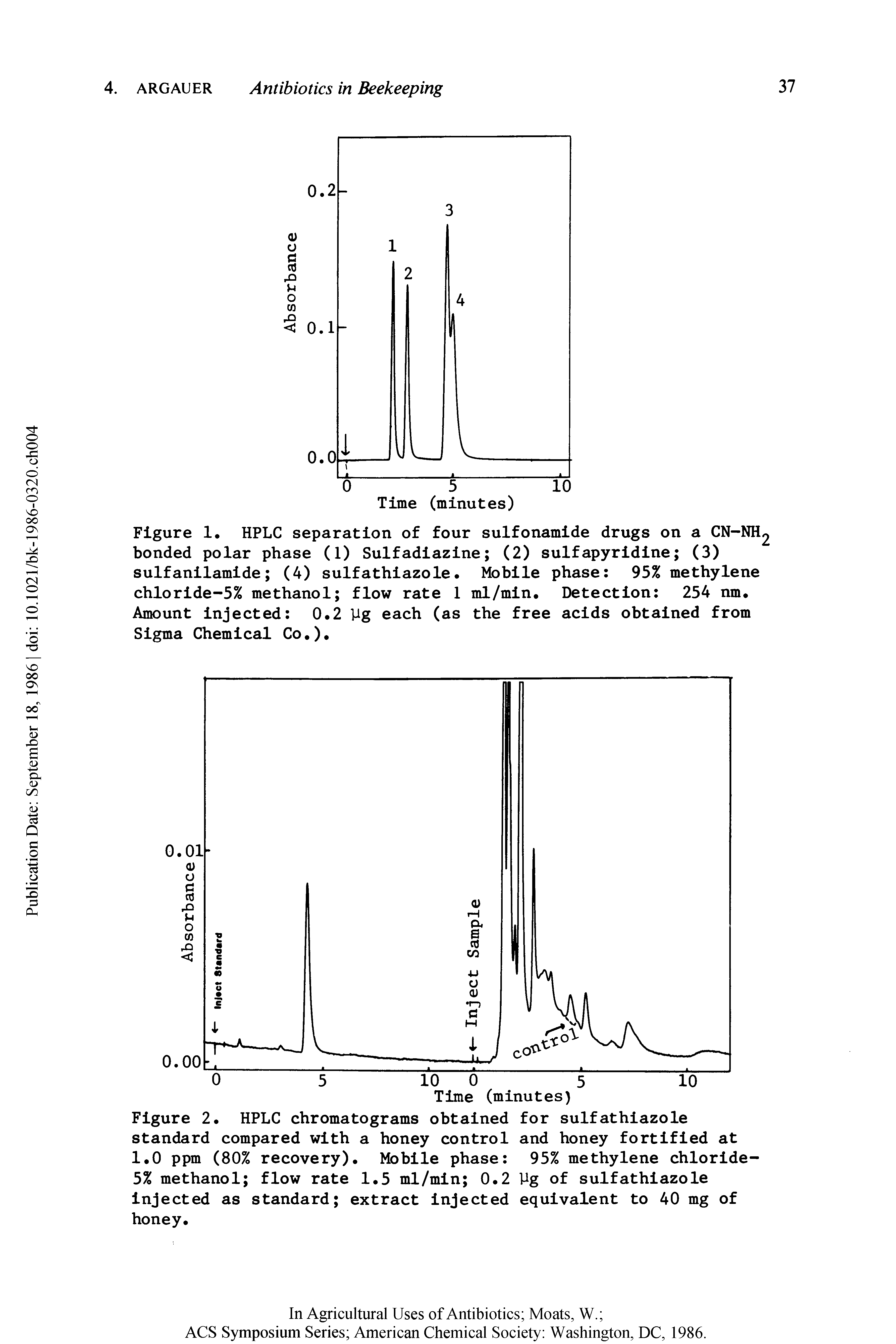 Figure 1. HPLC separation of four sulfonamide drugs on a CN-NH2 bonded polar phase (1) Sulfadiazine (2) sulfapyridine (3) sulfanilamide (4) sulfathiazole. Mobile phase 95% methylene chloride-5% methanol flow rate 1 ml/min. Detection 254 nm. Amount injected 0.2 ]ig each (as the free acids obtained from Sigma Chemical Co.).