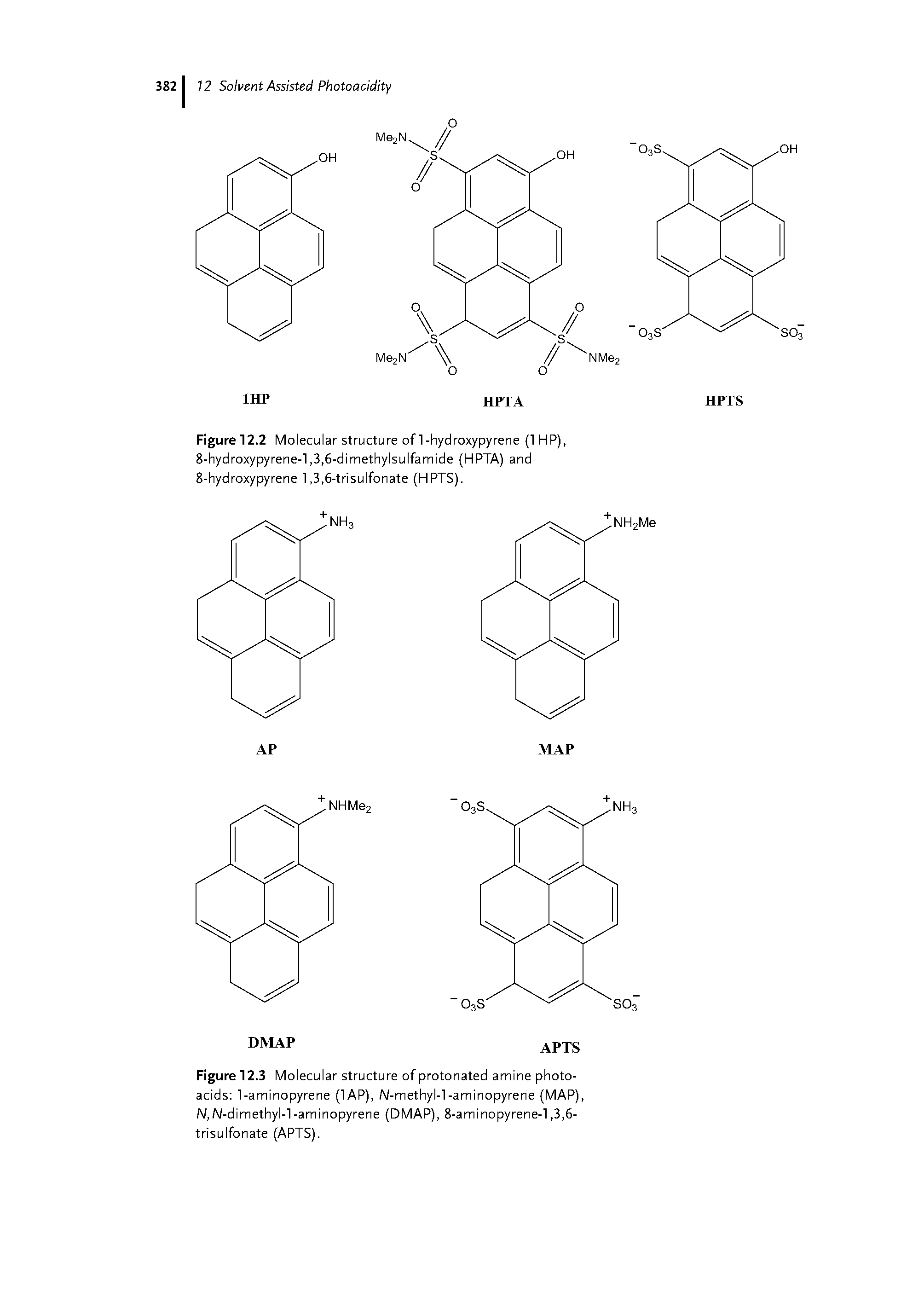 Figure 12.2 Molecular structure of 1-hydroxypyrene (IHP), 8-hydroxypyrene-l,3,6-dimethylsulfamide (HPTA) and 8-hydroxy pyrene 1,3,6-trisulfonate (HPTS).