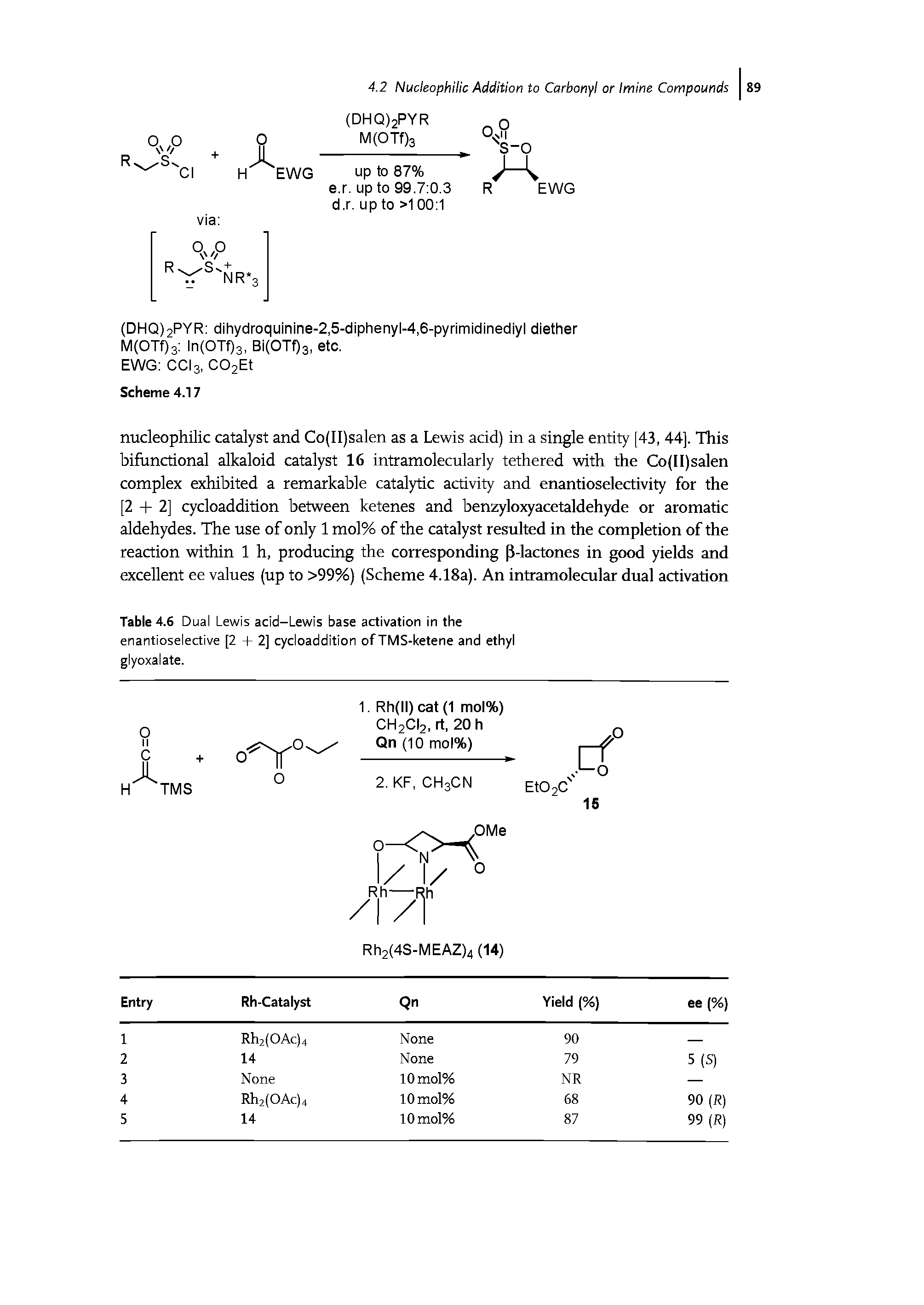 Table 4.6 D ual Lewis acid-Lewis base activation in the enantioselective [2 + 2] cycloaddition of TMS-ketene and ethyl glyoxalate.