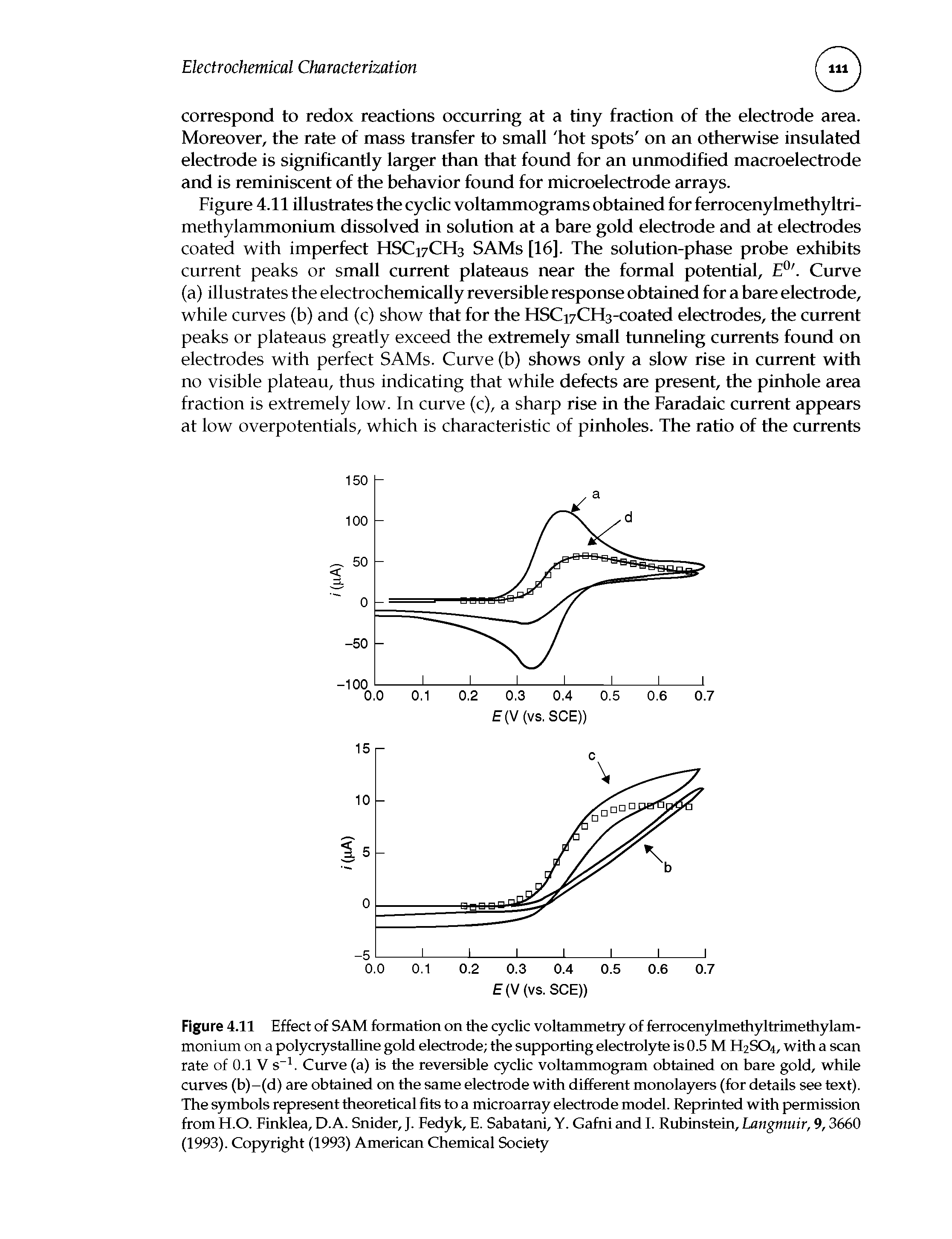 Figure 4.11 Effect of SAM formation on the cyclic voltammetry of ferrocenylmethyltrimethylam-monium on a polycrystalline gold electrode the supporting electrolyte is 0.5 M H2SO4, with a scan rate of 0.1 V s-1. Curve (a) is the reversible cyclic voltammogram obtained on bare gold, while curves (b)-(d) are obtained on the same electrode with different monolayers (for details see text). The symbols represent theoretical fits to a microarray electrode model. Reprinted with permission from H.O. Finklea, D.A. Snider, J. Fedyk, E. Sabatani, Y. Gafni and I. Rubinstein, Langmuir, 9,3660 (1993). Copyright (1993) American Chemical Society...