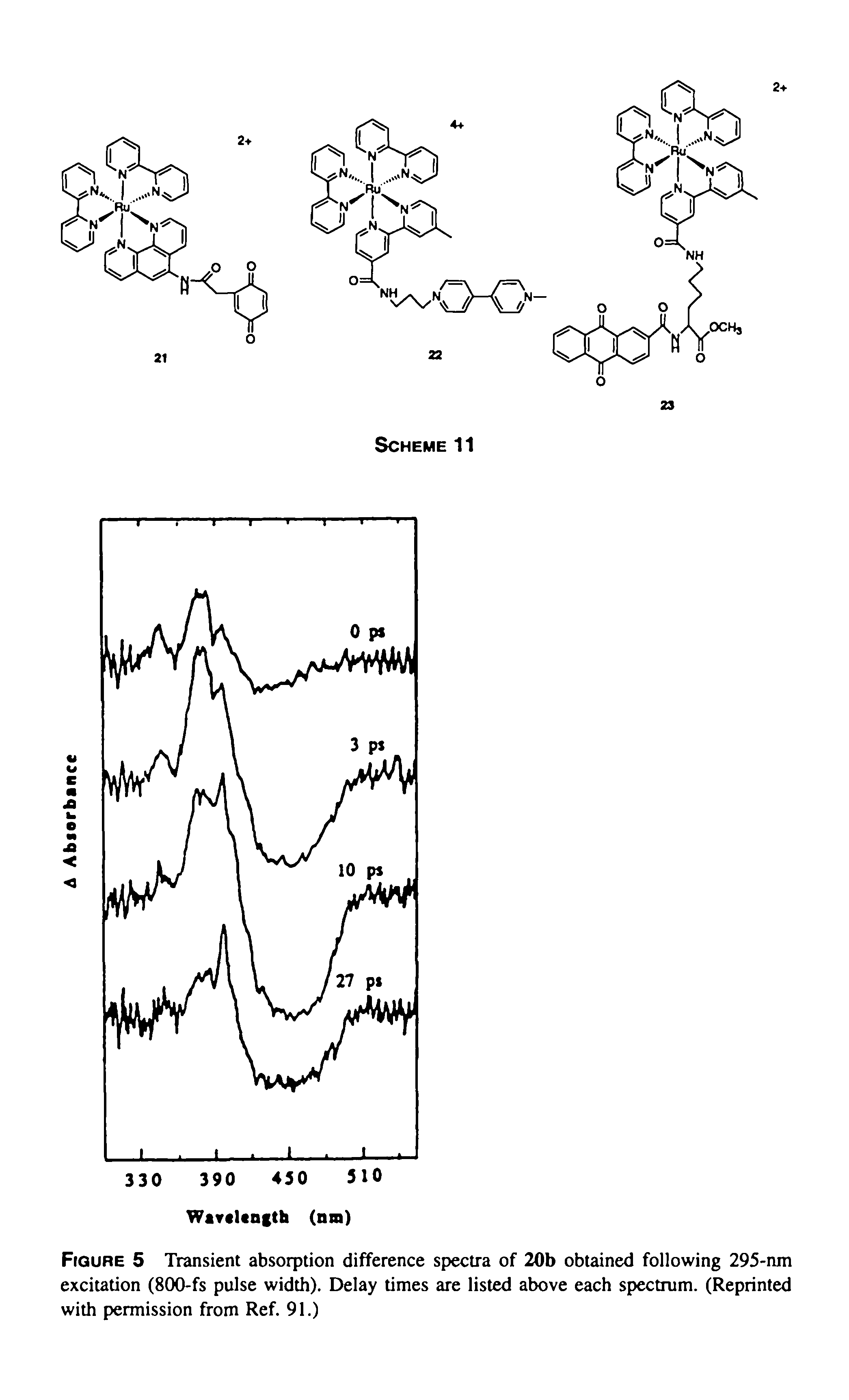 Figure 5 Transient absorption difference spectra of 20b obtained following 295-nm excitation (800-fs pulse width). Delay times are listed above each spectrum. (Reprinted with permission from Ref. 91.)...