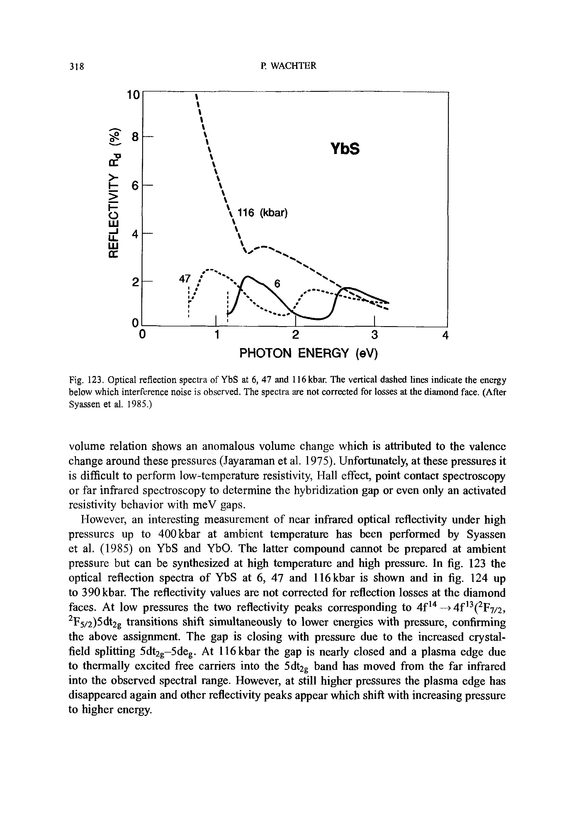 Fig. 123. Optical reflection spectra of YbS at 6, 47 and ll6kbar. The vertical dashed lines indicate the energy below which interference noise is observed. The spectra are not corrected for losses at the diamond face. (After Syassen et al. 1985.)...