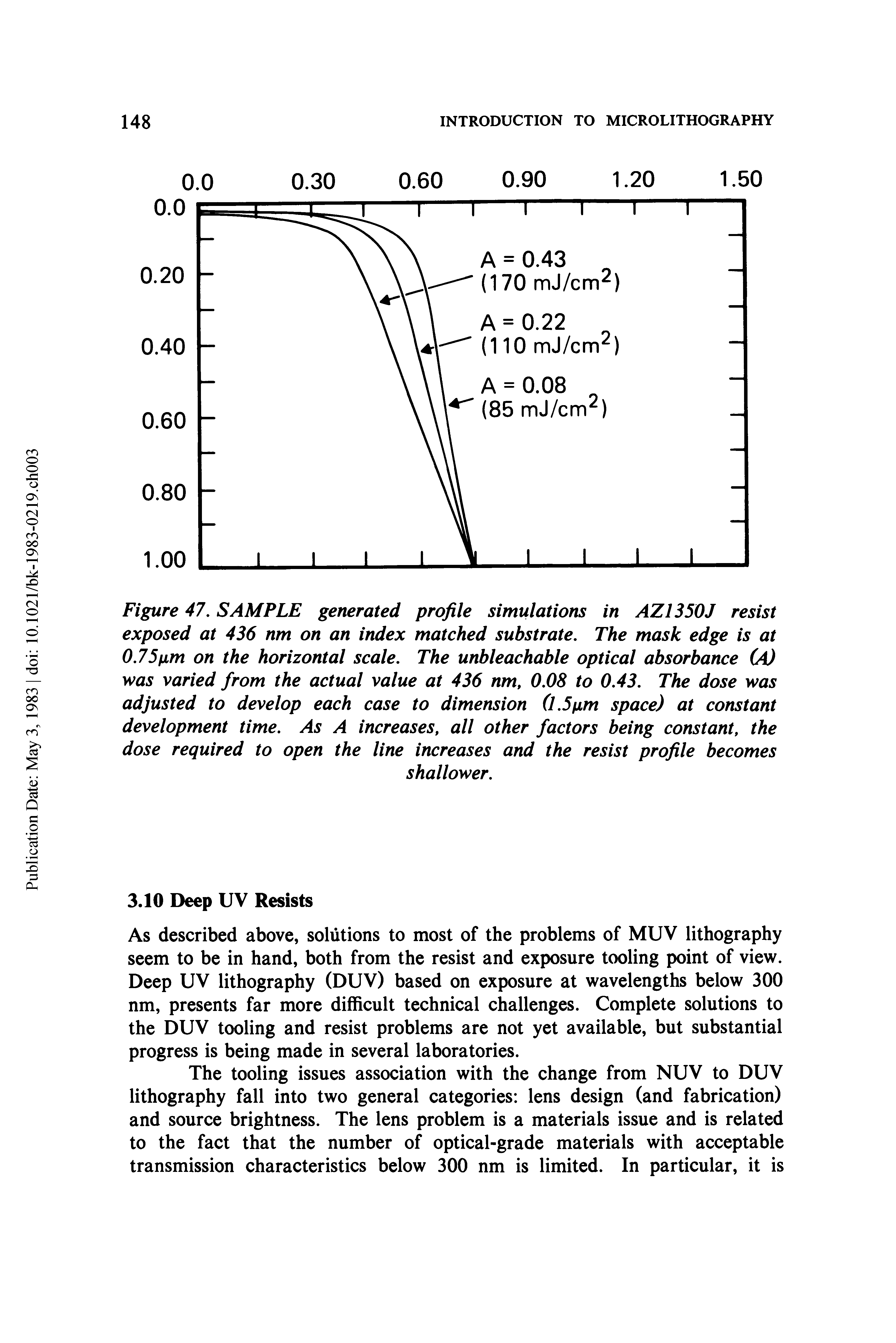 Figure 47, SAMPLE generated profile simulations in AZ1350J resist exposed at 436 nm on an index matched substrate. The mask edge is at 0.75um on the horizontal scale. The unbleachable optical absorbance (A) was varied from the actual value at 436 nm, 0.08 to 0.43. The dose was adjusted to develop each case to dimension (l.5um space) at constant development time. As A increases, all other factors being constant, the dose required to open the line increases and the resist profile becomes...