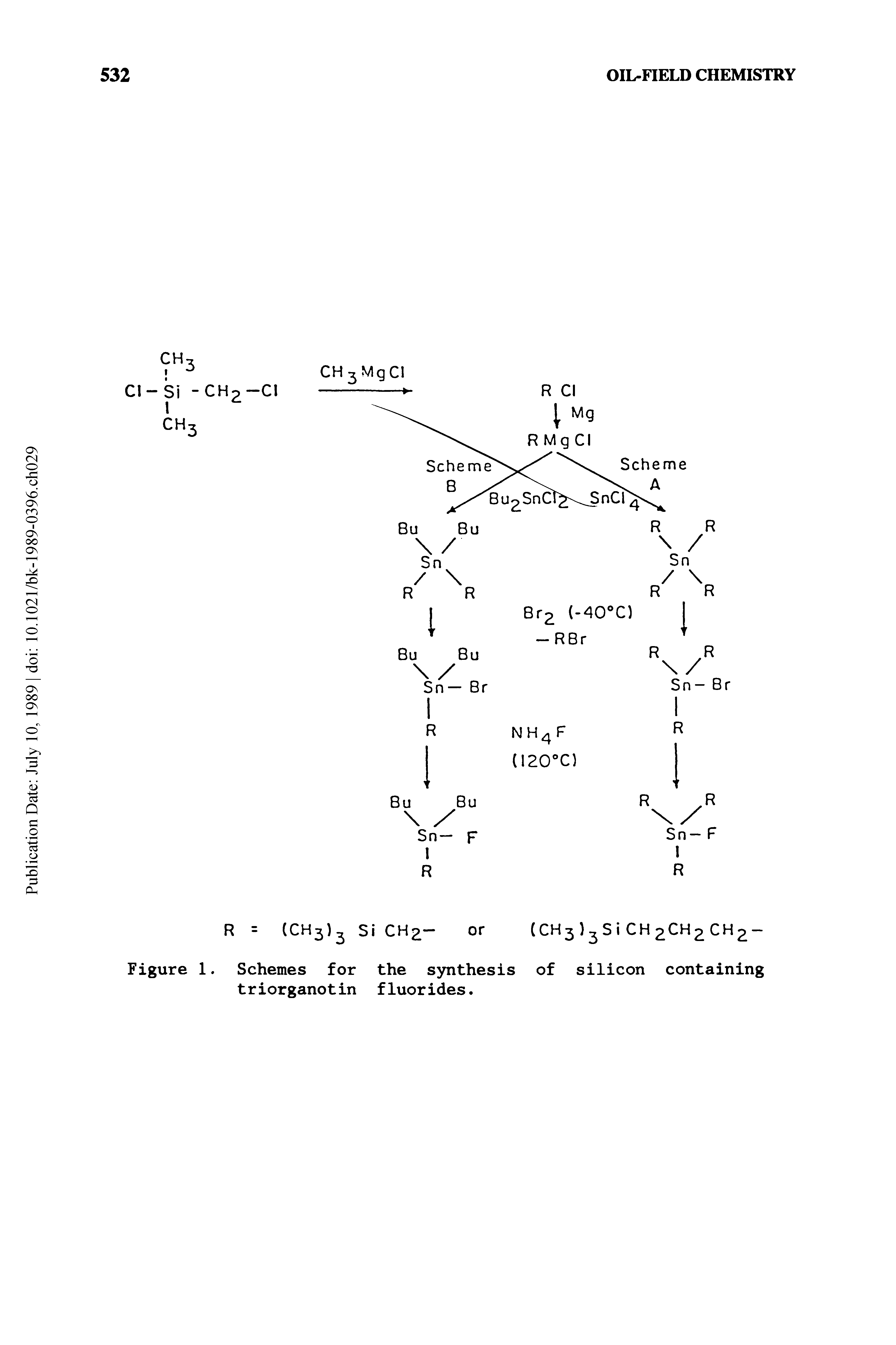 Figure 1. Schemes for the synthesis of silicon containing triorganotin fluorides.