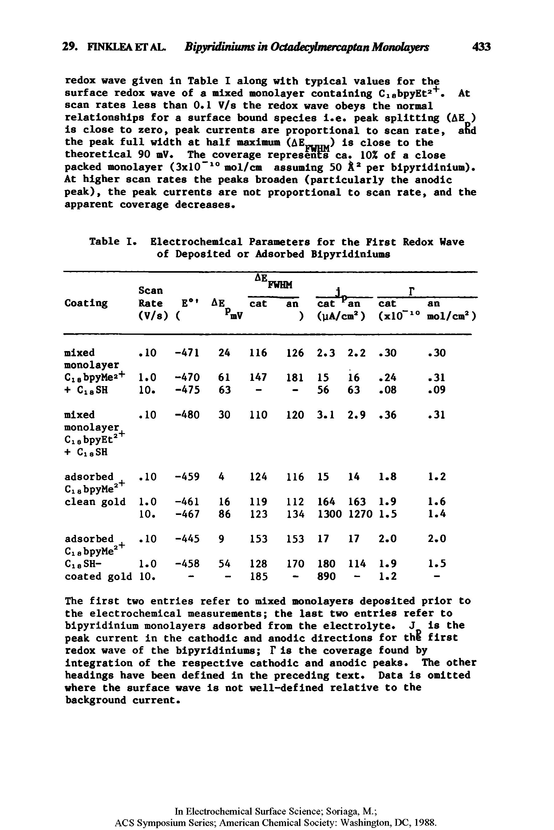 Table I. Electrochemical Parameters for the First Redox Have of Deposited or Adsorbed Bipyridiniums...