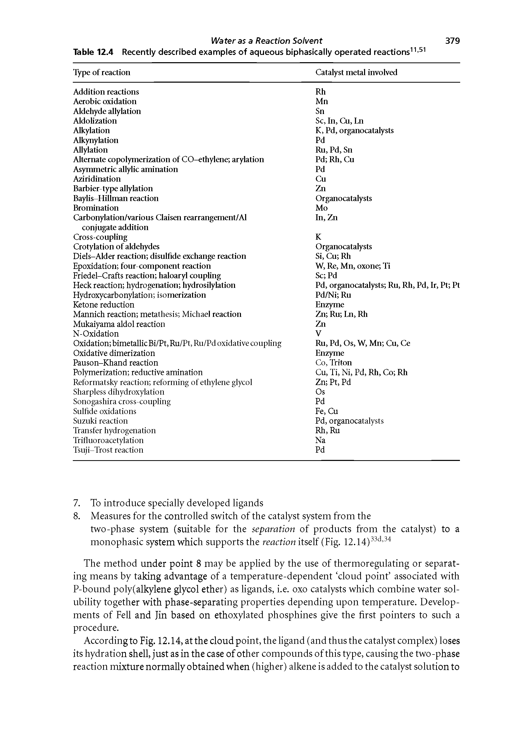 Table 12.4 Recently described examples of aqueous biphasically operated reactions"- ...