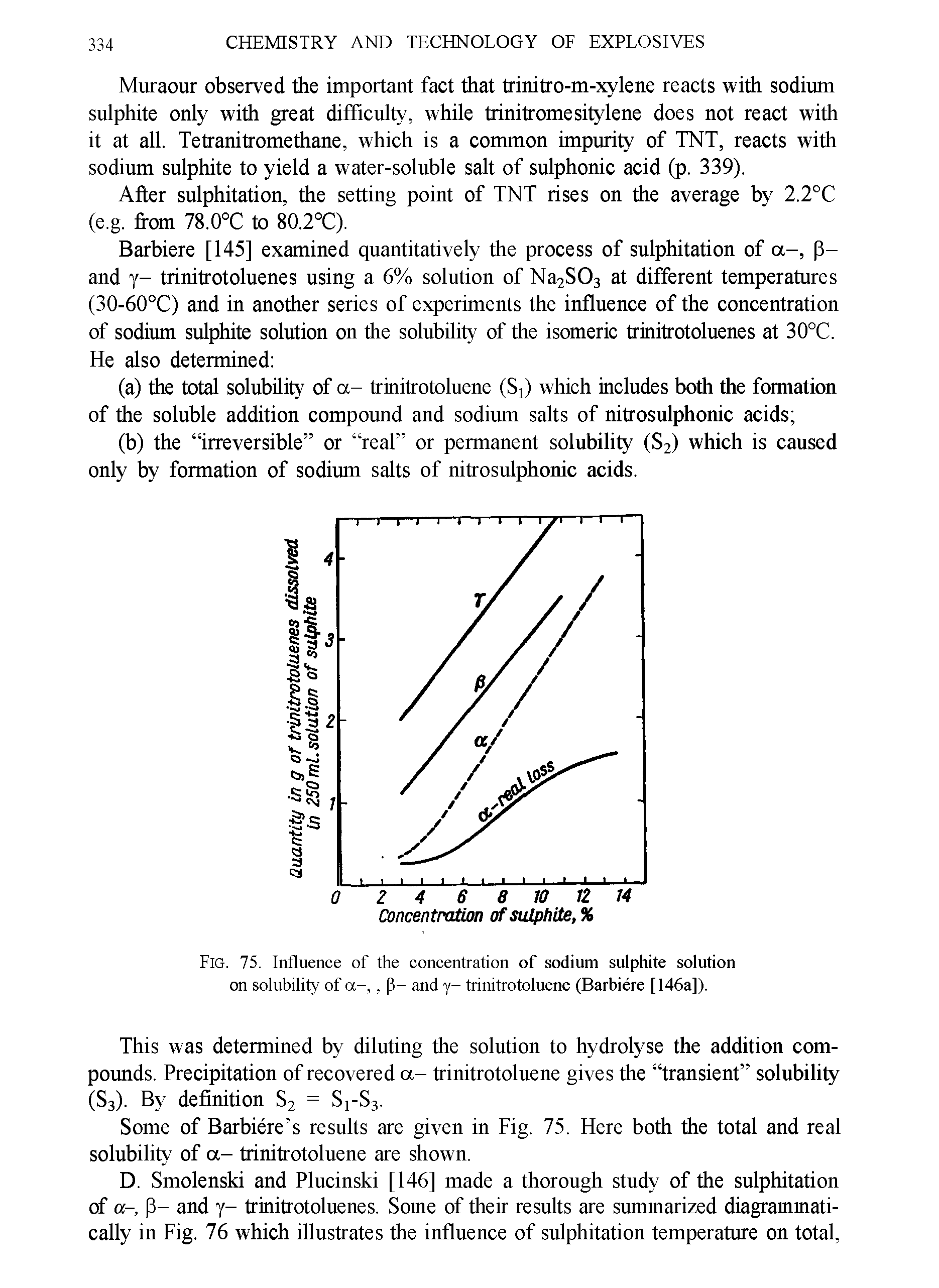 Fig. 75. Influence of the concentration of sodium sulphite solution on solubility of a-,, 3- and y- trinitrotoluene (Barbiere [146a]).