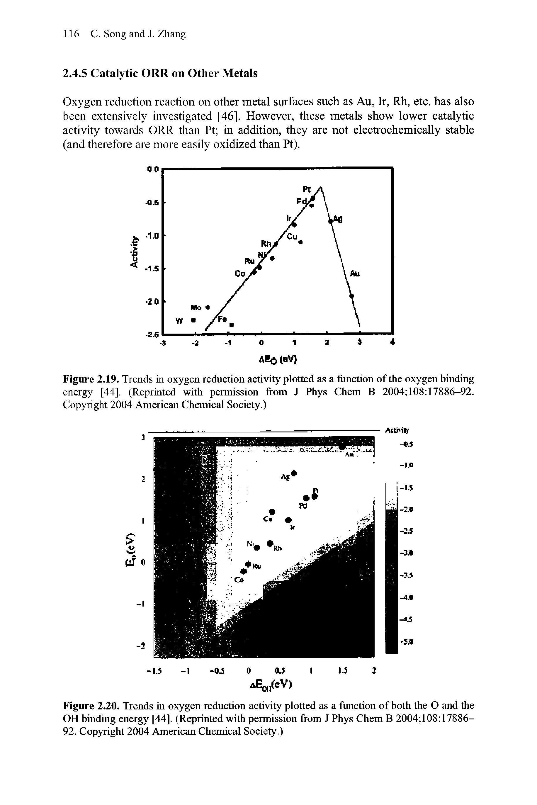 Figure 2.20. Trends in oxygen reduction activity piotted as a fimction of both the O and the OH binding energy [44]. (Reprinted with permission from J Phys Chem B 2004 108 17886-92. Copyright 2004 American Chemical Society.)...