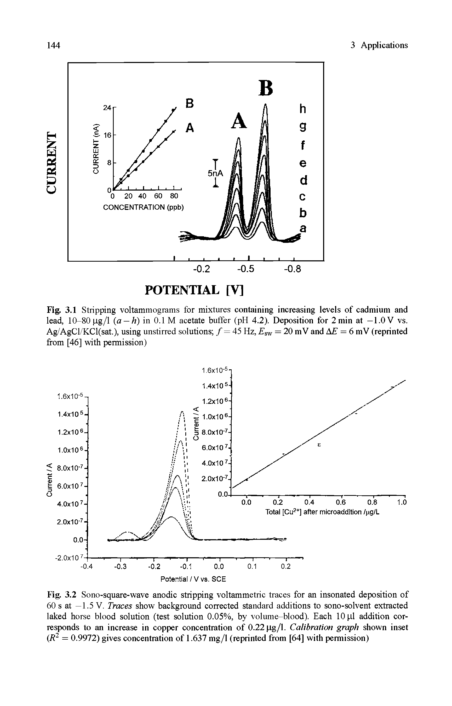 Fig. 3.1 Stripping voltammograms for mixtures containing increasing levels of cadmium and lead, 10-80 tg/l (a — h) in 0.1 M acetate buffer (pH 4.2). Deposition for 2min at —l.OV vs. Ag/AgCl/KCl(sat.), using unstirred solutions /= 45 Hz, sw = 20 mV and AE = 6 mV (reprinted from [46] with permission)...