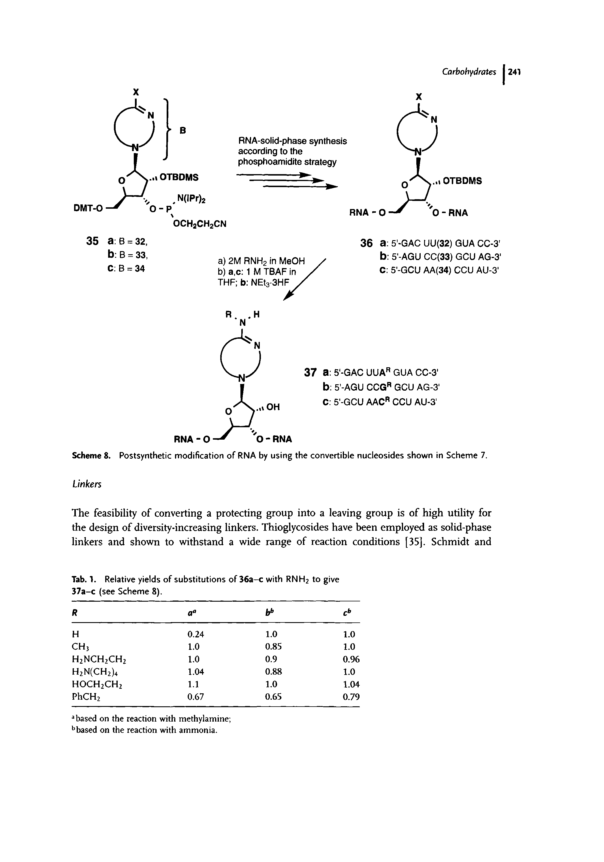 Scheme 8. Postsynthetic modification of RNA by using the convertible nucleosides shown in Scheme 7.