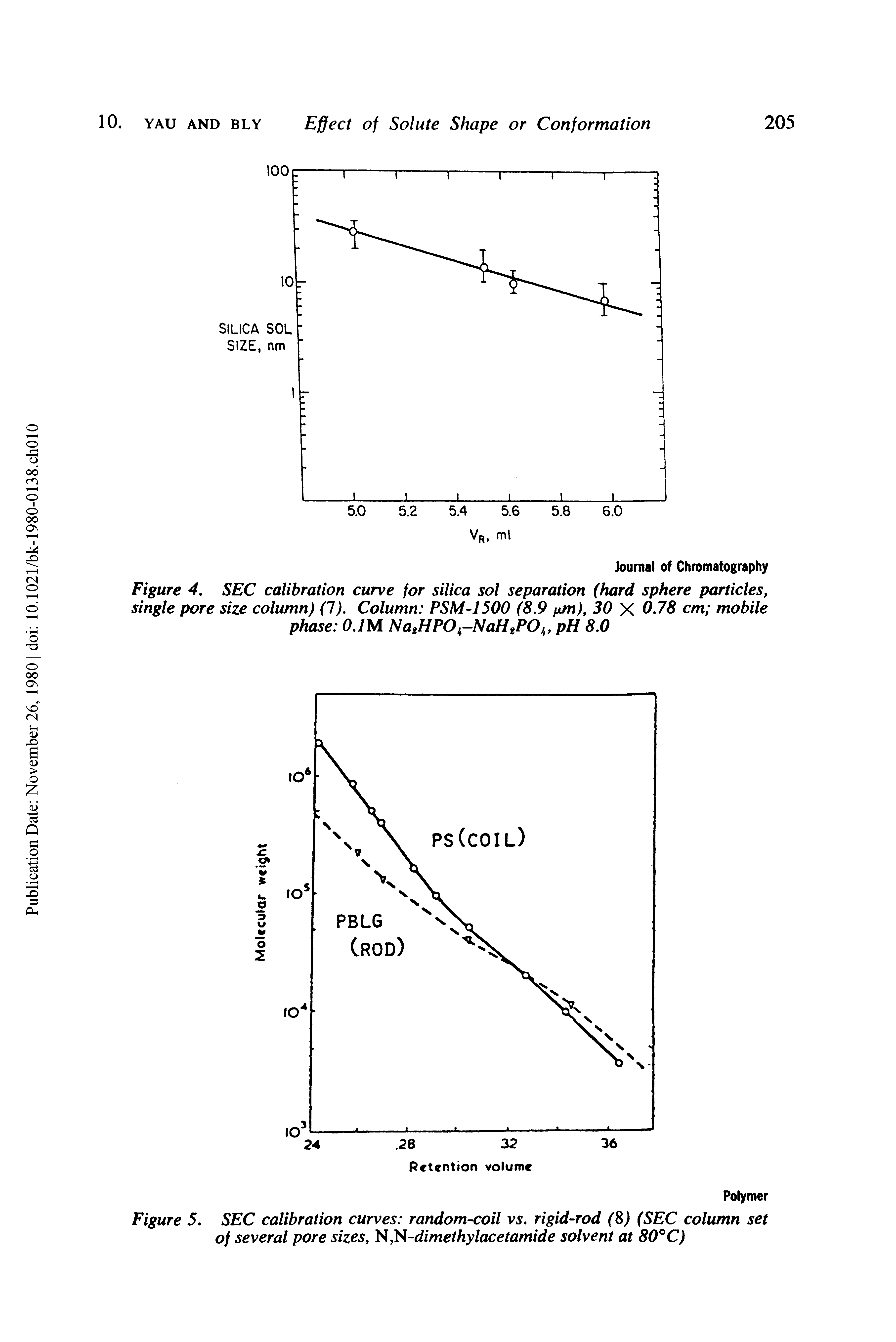 Figure 5. SEC calibration curves random-coil vs. rigid-rod (8) (SEC column set of several pore sizes, N,N-dimethylacetamide solvent at 80°C)...