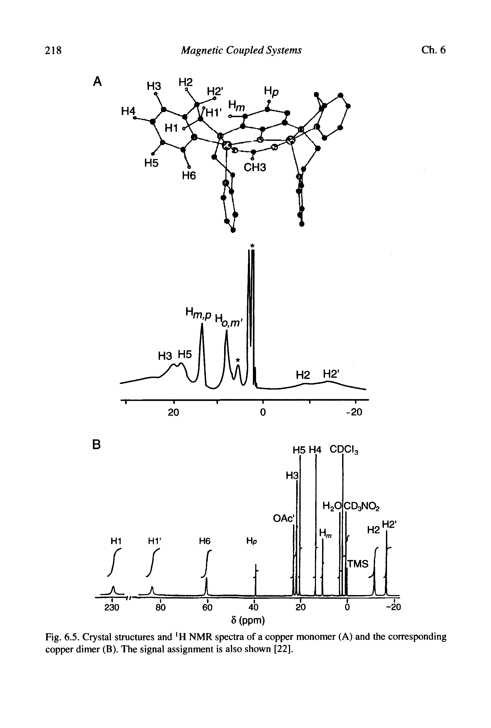 Fig. 6.5. Crystal structures and H NMR spectra of a copper monomer (A) and the corresponding copper dimer (B). The signal assignment is also shown [22].