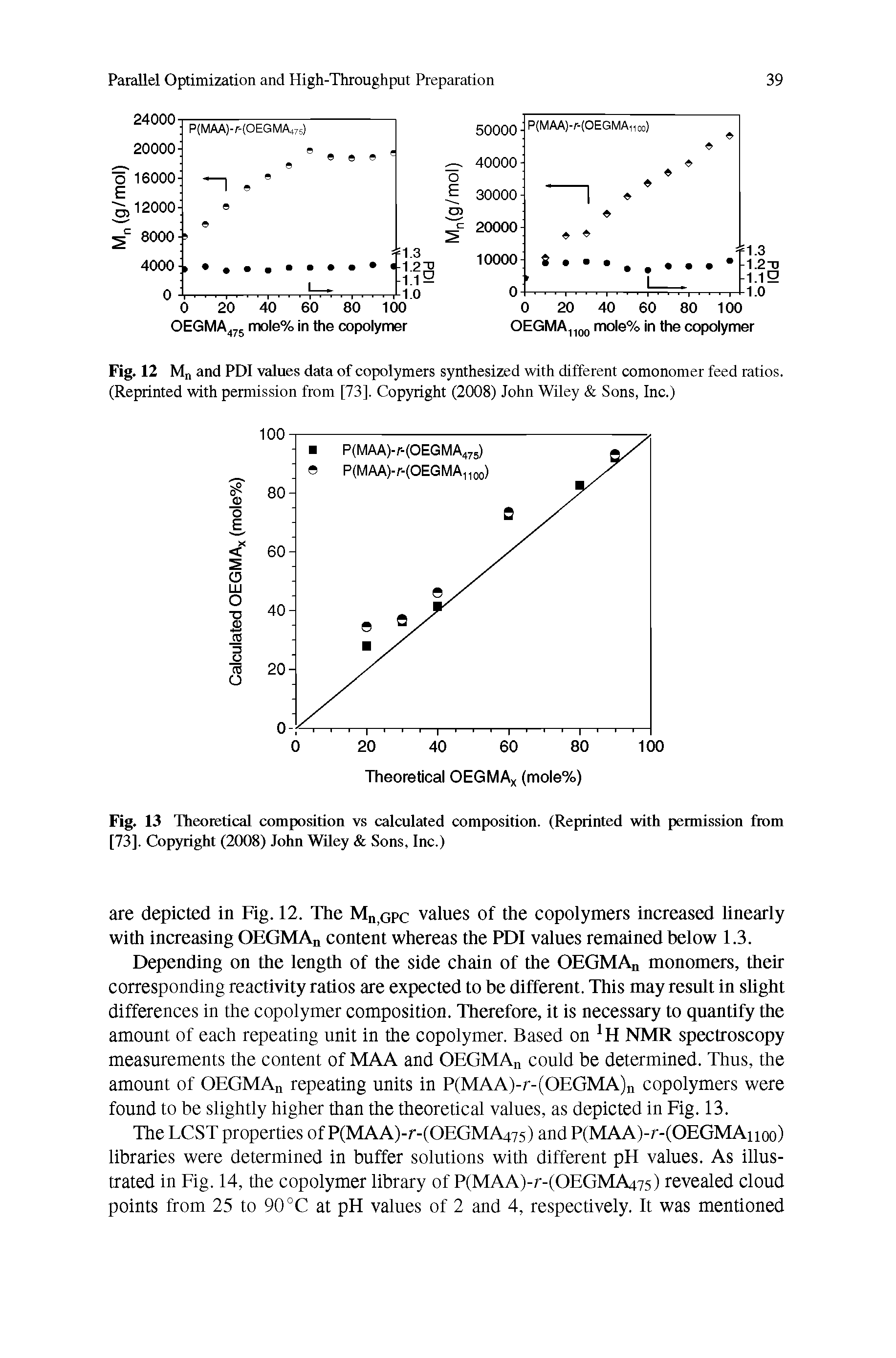 Fig. 12 MnandPDl values data of copolymers synthesized with different comonomer feed ratios. (Reprinted with permission from [73]. Copyright (2008) John Wiley Sons, Inc.)...