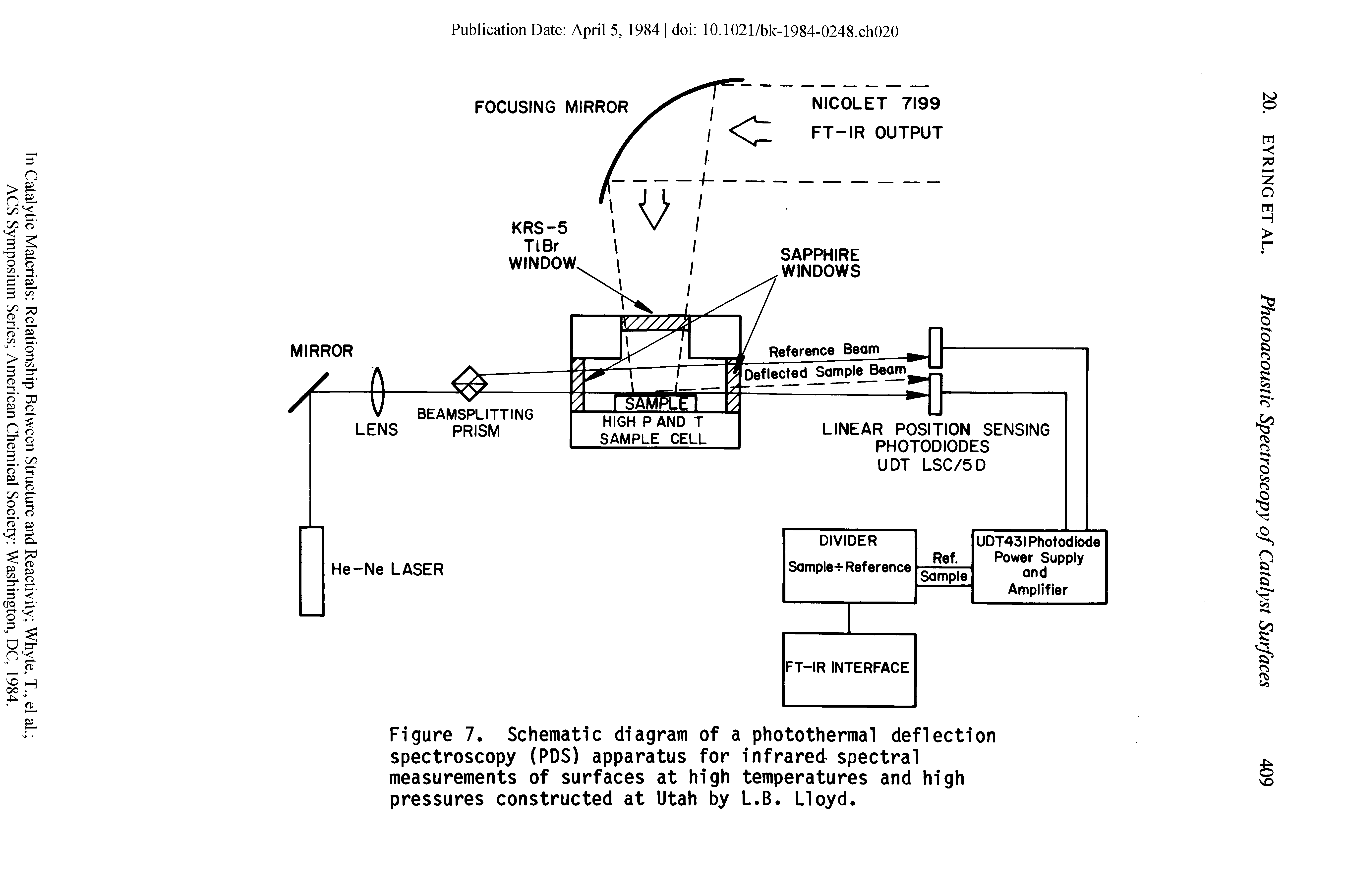 Figure 7. Schematic diagram of a photothermal deflection spectroscopy (PDS) apparatus for infrared- spectral measurements of surfaces at high temperatures and high pressures constructed at Utah by L.B. Lloyd.