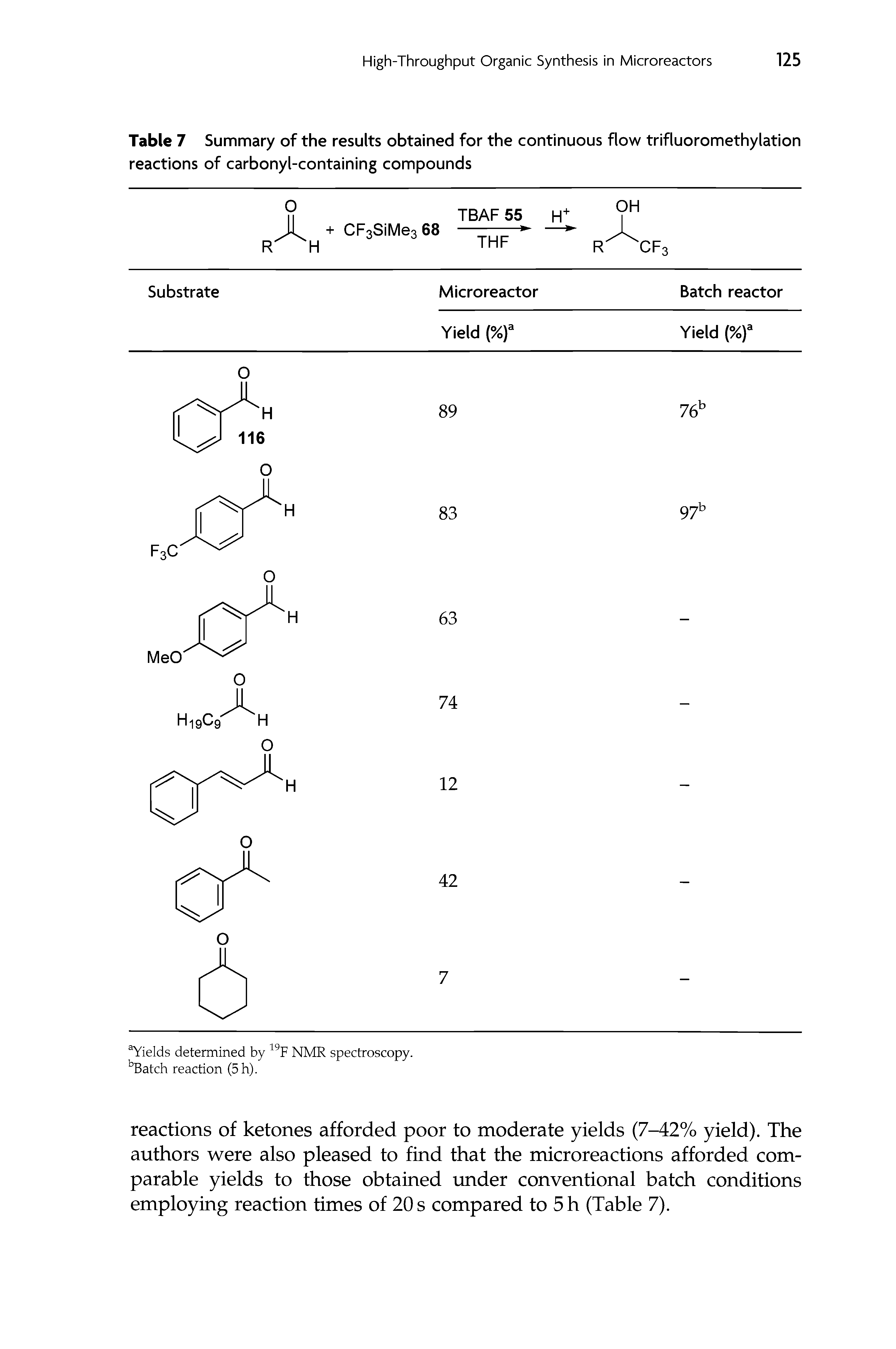 Table 7 Summary of the results obtained for the continuous flow trifluoromethylation reactions of carbonyl-containing compounds...