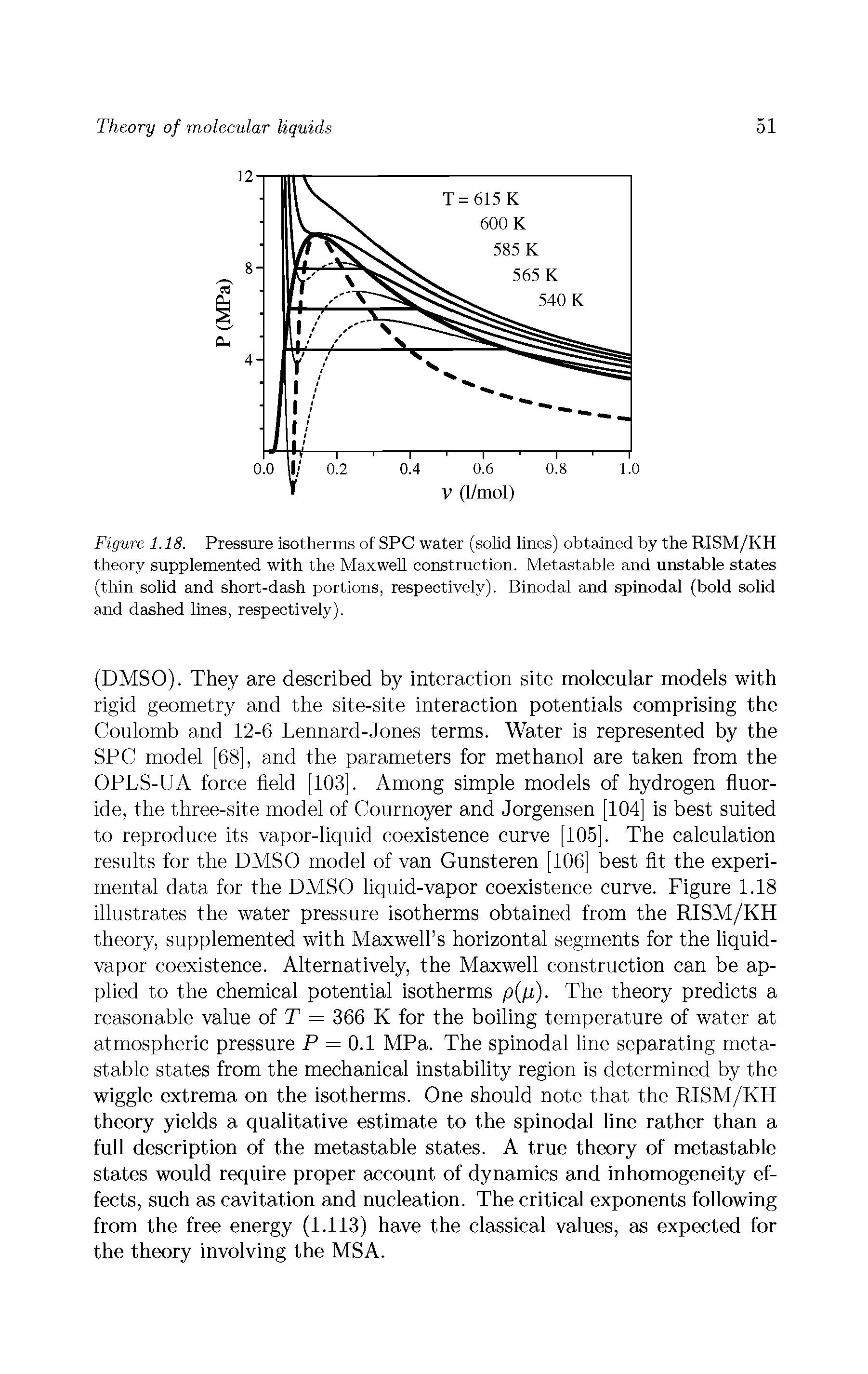 Figure 1.18. Pressure isotherms of SPC water (solid lines) obtained by the RISM/KH theory supplemented with the Maxwell construction. Metastable and unstable states (thin solid and short-dash portions, respectively). Binodal and spinodal (bold solid and dashed lines, respectively).