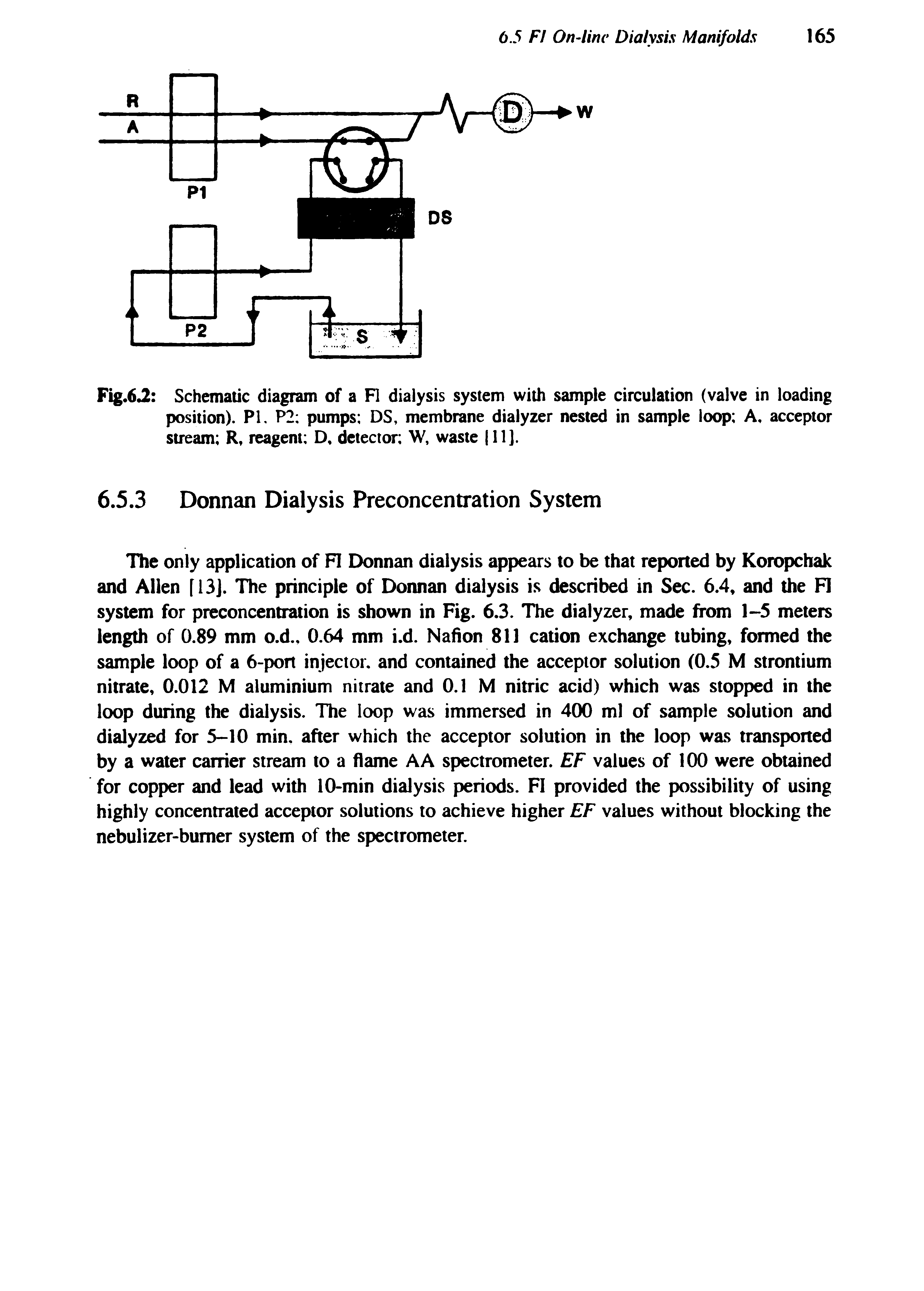 Fig.6J Schematic diagram of a FI dialysis system with sample circulation (valve in loading position). PI. P2 pumps DS, membrane dialyzer nested in sample loop A, acceptor stream R, reagent D, detector W, waste 111].