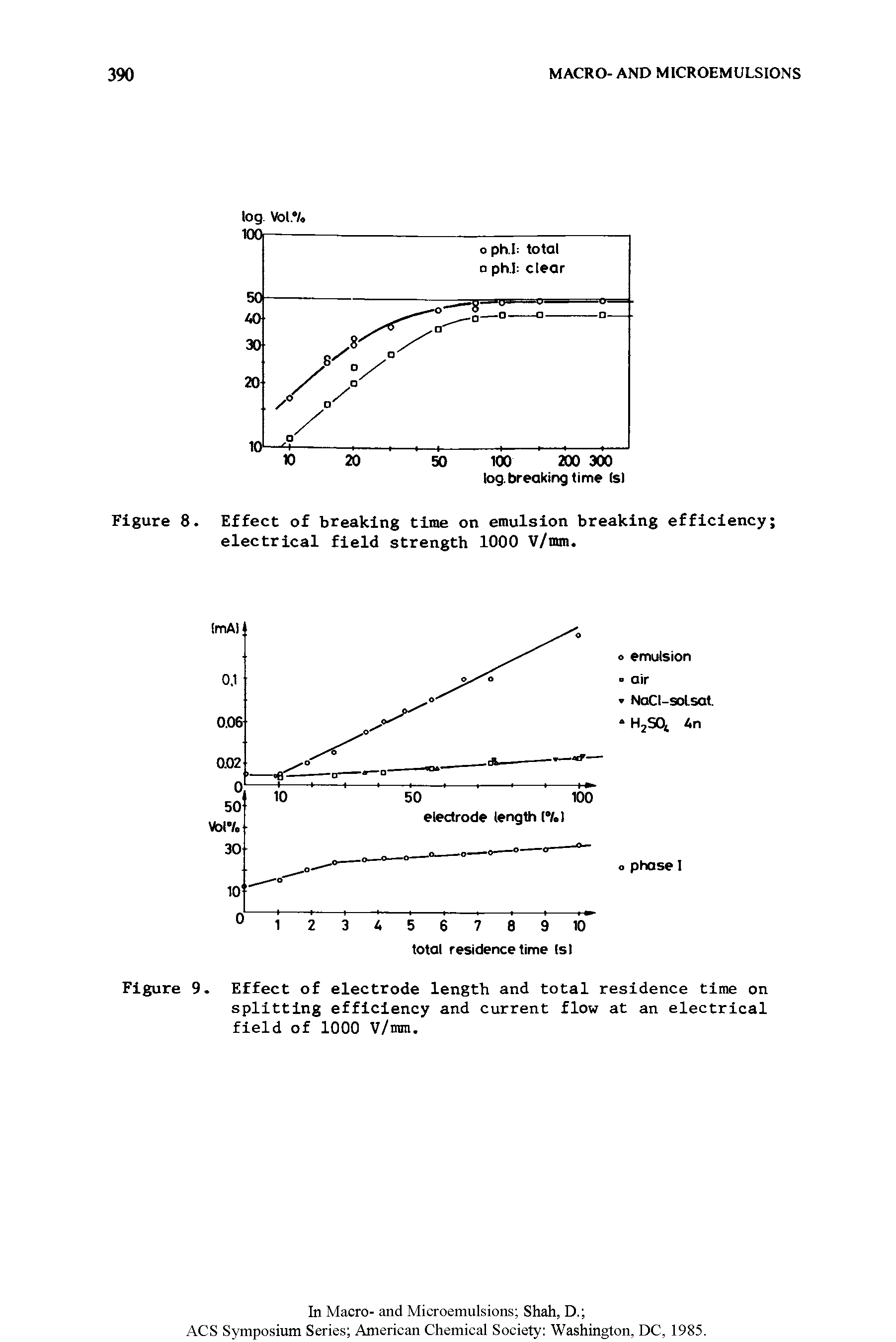 Figure 9. Effect of electrode length and total residence time on splitting efficiency and current flow at an electrical field of 1000 V/mm.