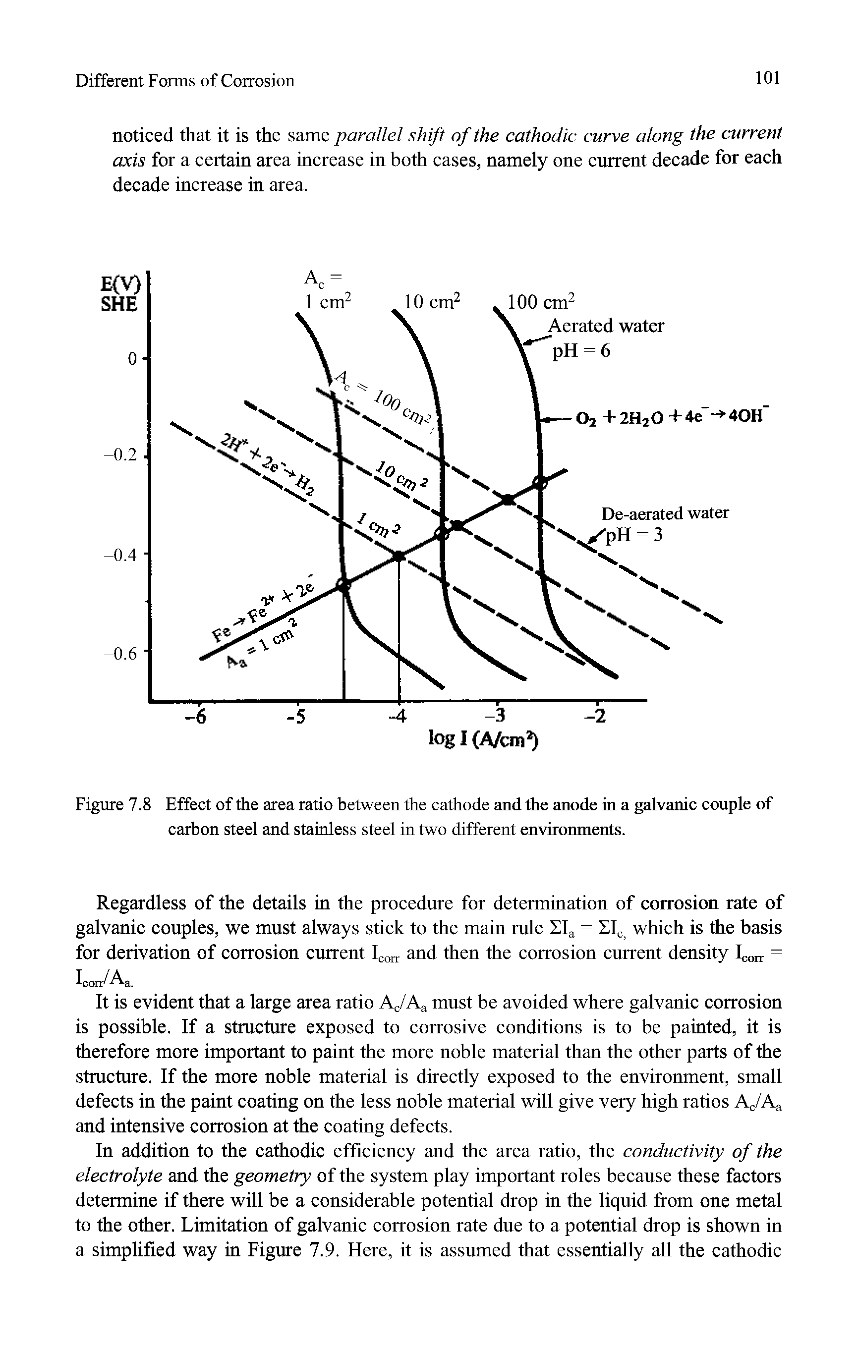 Figure 7.8 Effect of the area ratio between the cathode and the anode in a galvanic couple of carbon steel and stainless steel in two different environments.