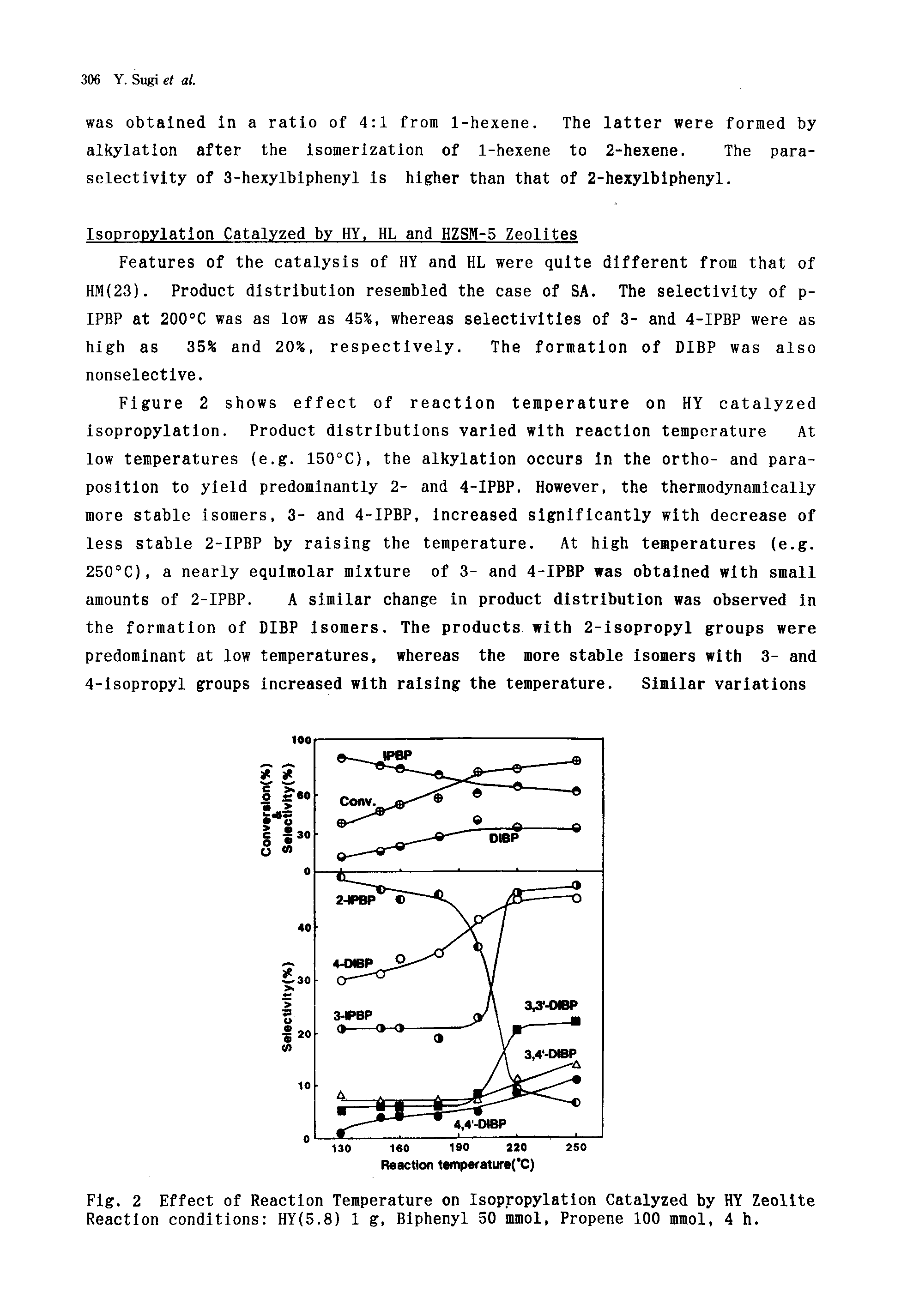 Fig. 2 Effect of Reaction Temperature on Isopropylation Catalyzed by HY Zeolite Reaction conditions HY(5.8) 1 g. Biphenyl 50 mmol, Propene 100 mmol, 4 h.