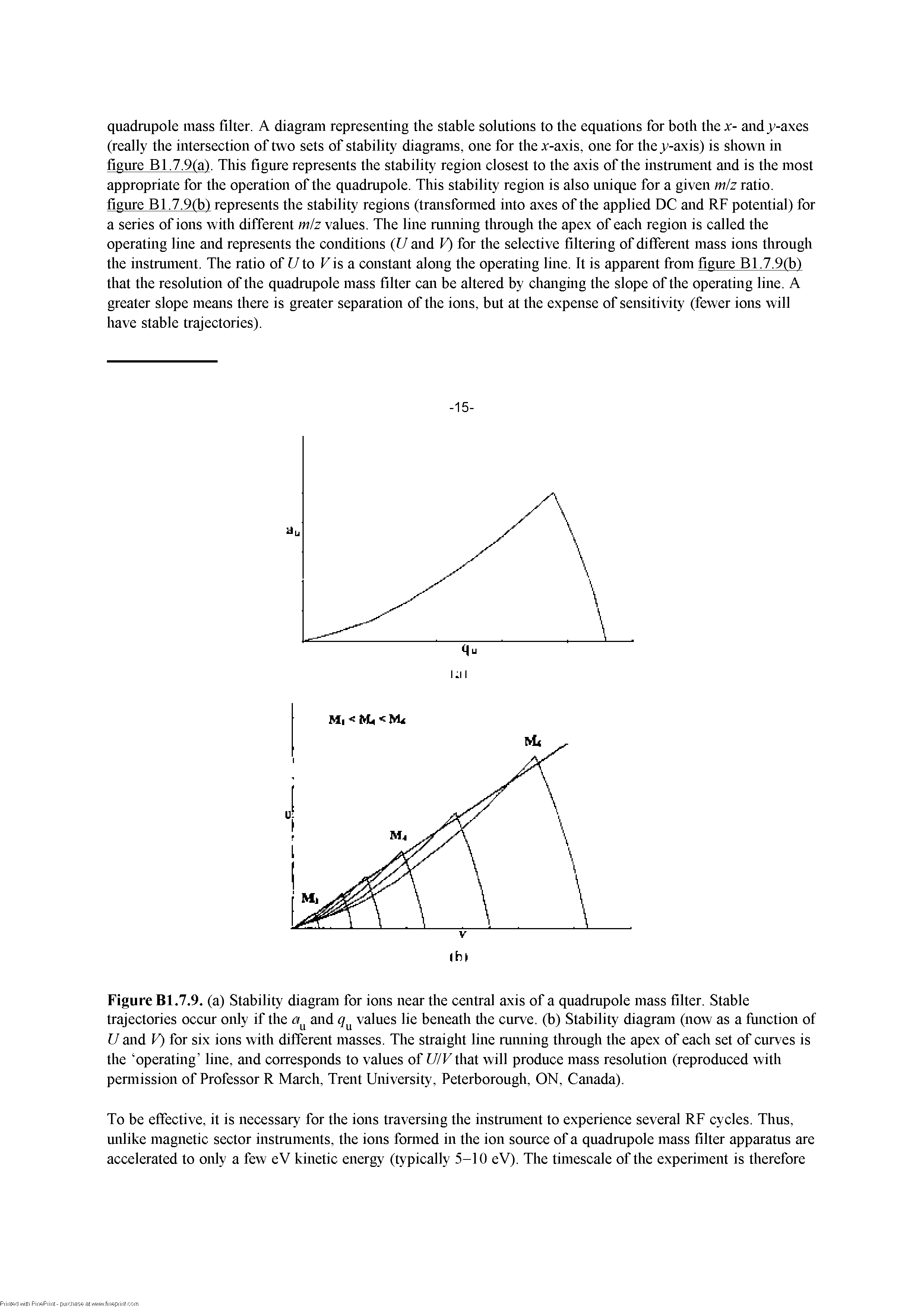 Figure Bl.7.9. (a) Stability diagram for ions near the central axis of a quadnipole mass filter. Stable trajectories occur only if the and values lie beneath tire curve, (b) Stability diagram (now as a fiinction of U and F) for six ions with different masses. The straight line miming tlirough the apex of each set of curves is the operating line, and conesponds to values of UIVthat will produce mass resolution (reproduced with pennission of Professor R March, Trent University, Peterborough, ON, Canada).