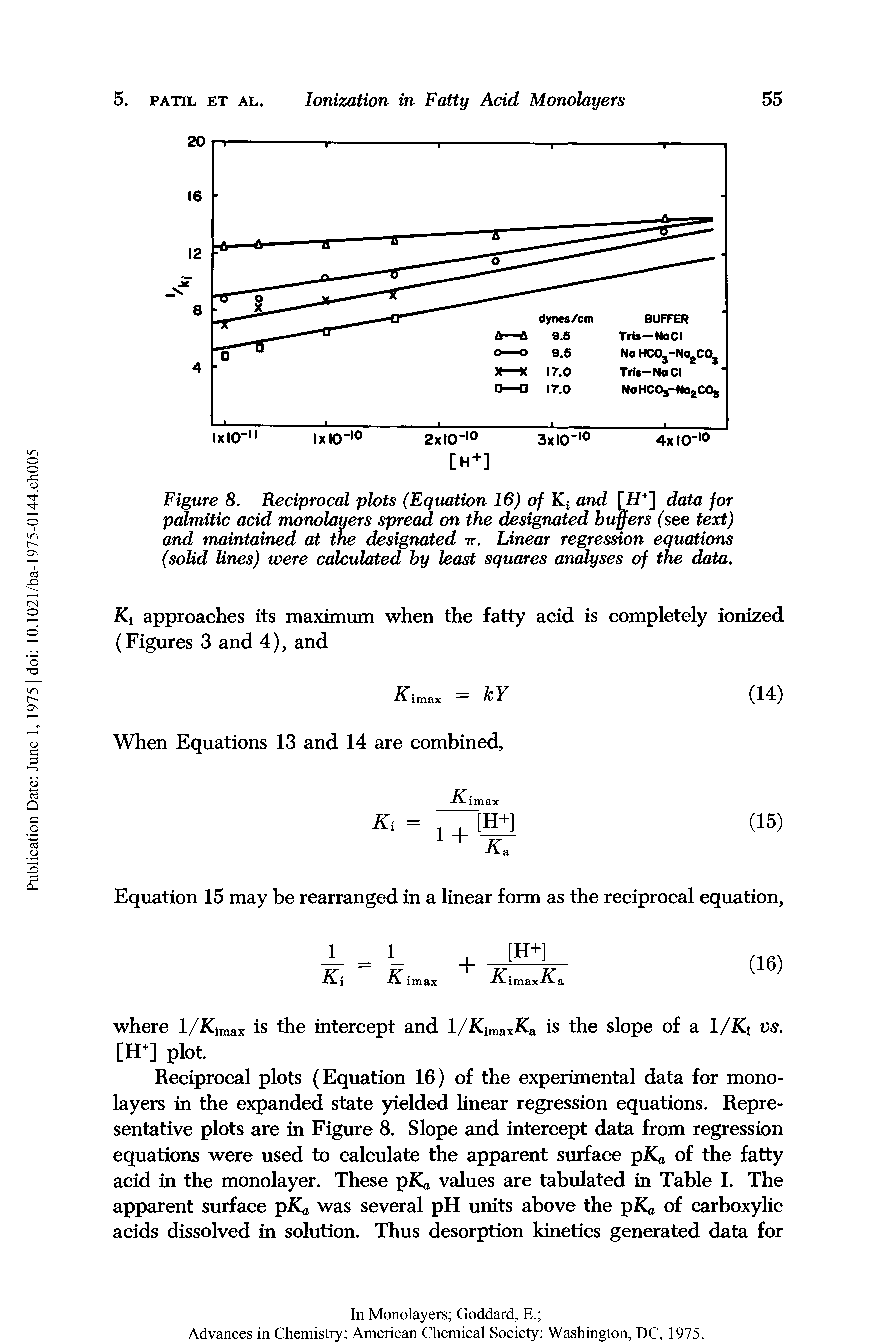 Figure 8. Reciprocal plots (Equation 16) of Ki and [H+] data for palmitic acid monolayers spread on the designated buffers (see text) and maintained at the designated tt. Linear regression equations (solid lines) were calculated by least squares analyses of the data.