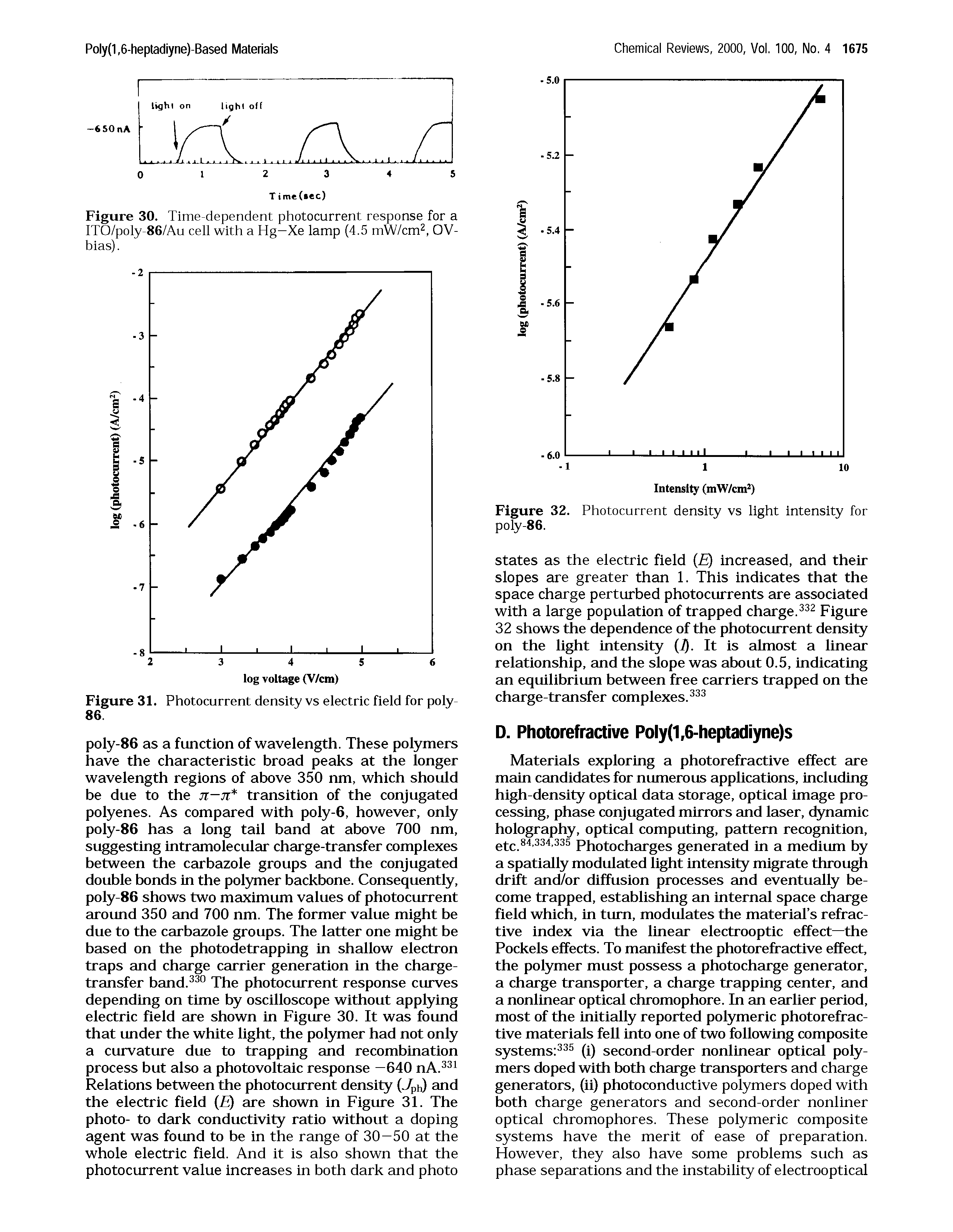 Figure 32. Photocurrent density vs light intensity for poly-86.