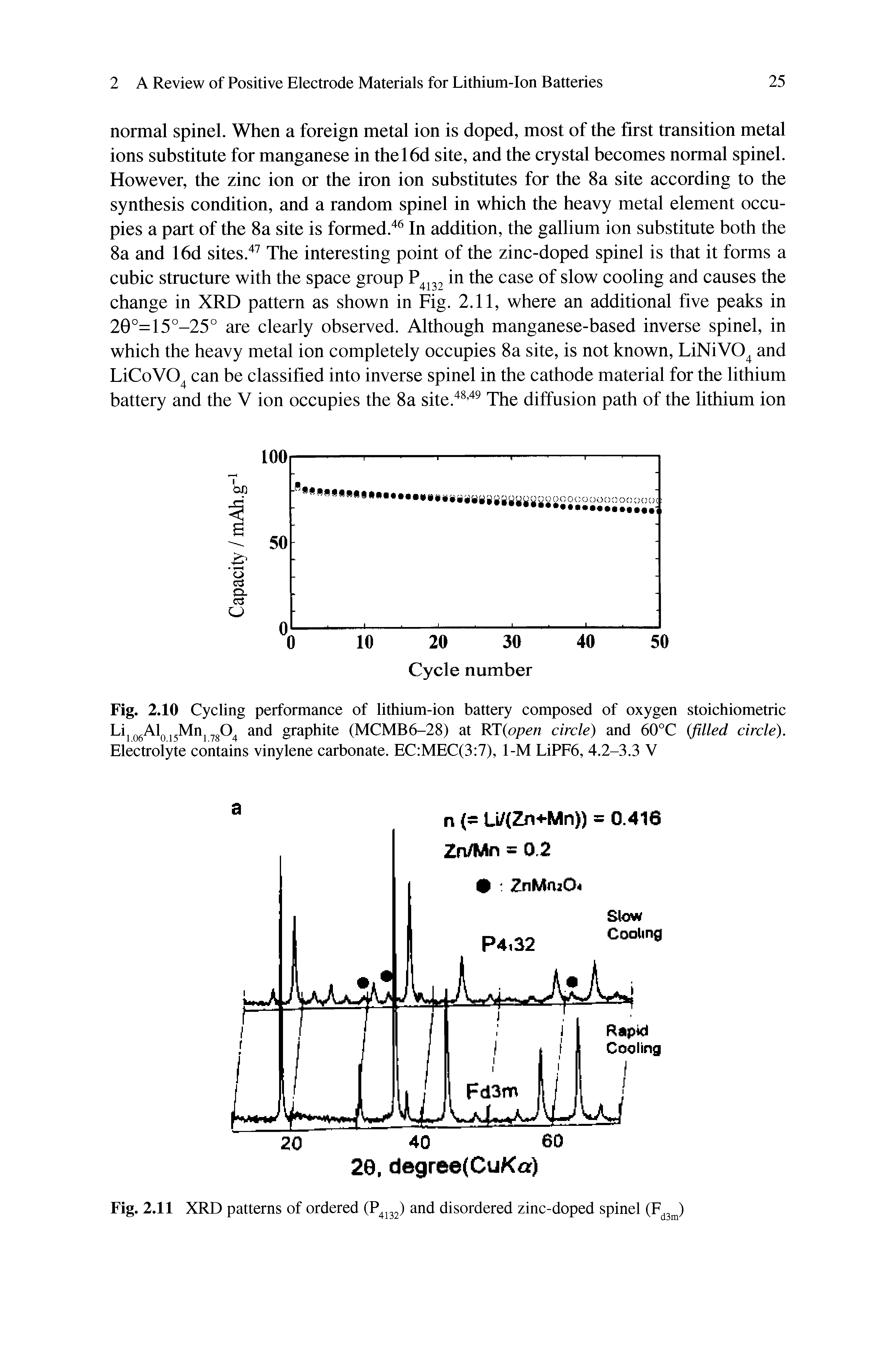 Fig. 2.10 Cycling performance of lithium-ion battery composed of oxygen stoichiometric Lij q AIq j Mn and graphite (MCMB6-28) at RT(open circle) and 60°C (filled circle). Electrolyte contains vinylene carbonate. EC MEC(3 7), 1-M LiPF6, 4.2-S.3 V...