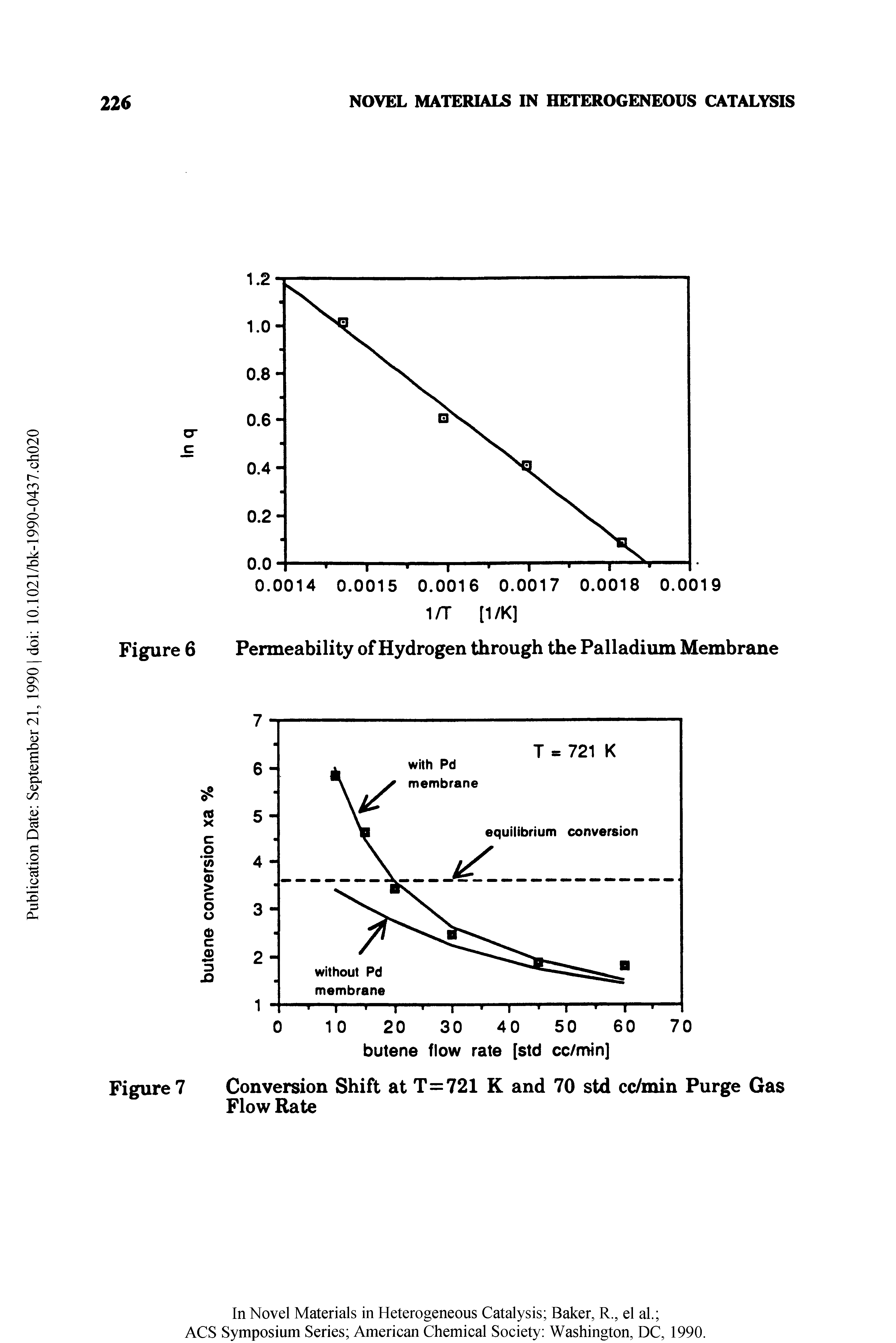 Figure Conversion Shift at T=721 K and 70 std cc/nain Purge Gas Flow Rate...