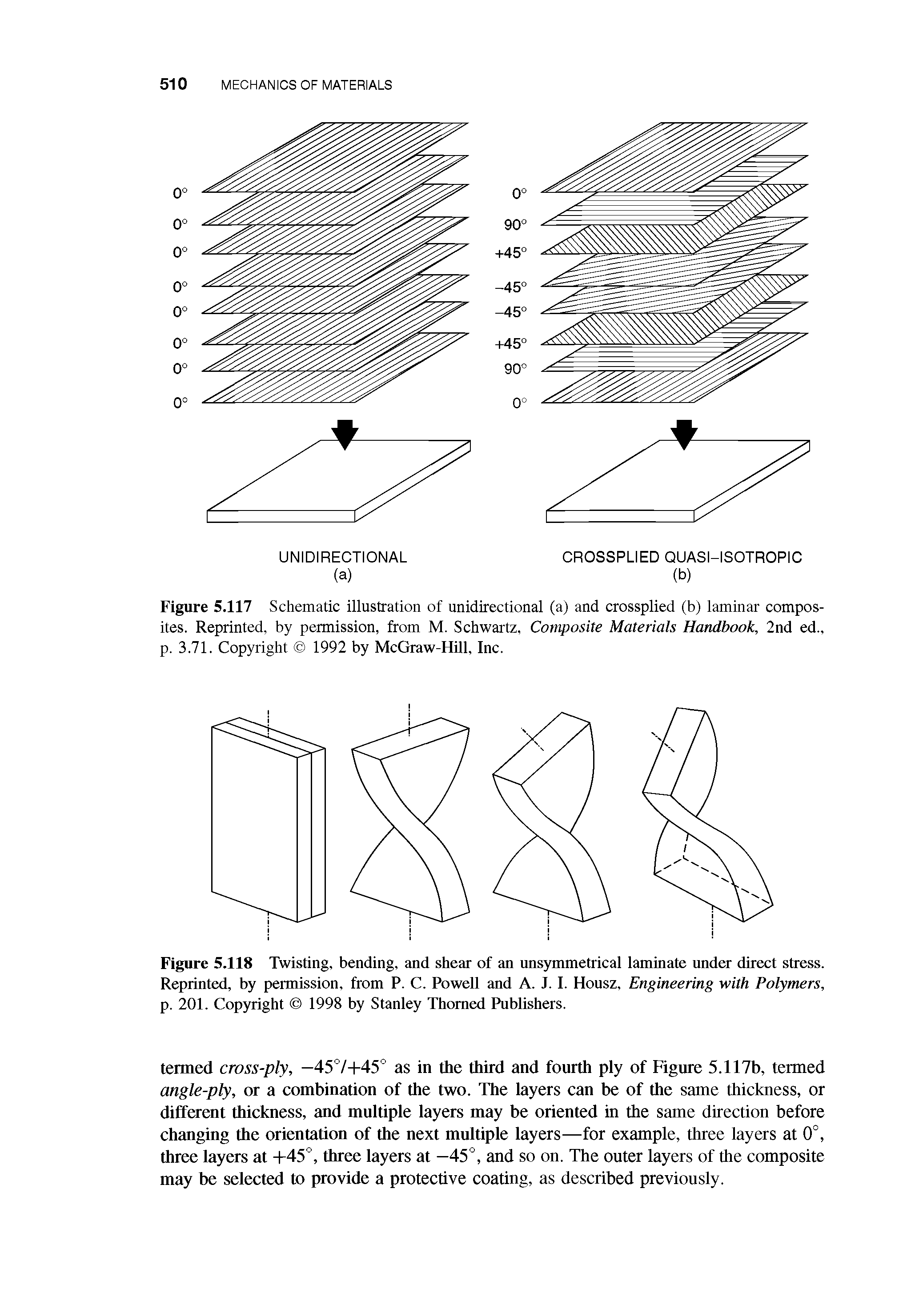Figure 5.117 Schematic illustration of unidirectional (a) and crossplied (b) laminar composites. Reprinted, by permission, from M. Schwartz, Composite Materials Handbook, 2nd ed., p. 3.71. Copyright 1992 by McGraw-HUl, Inc.