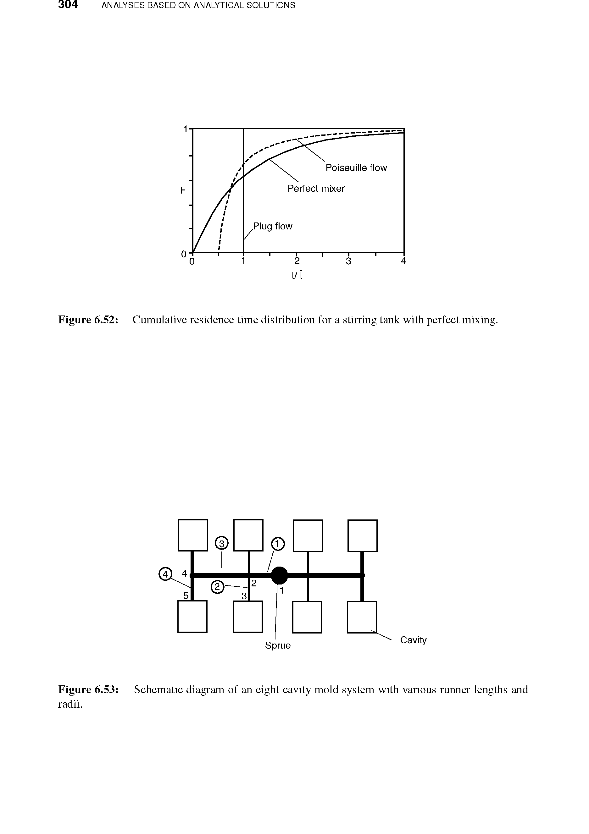 Schematic diagram of an eight cavity mold system with various runner lengths and...