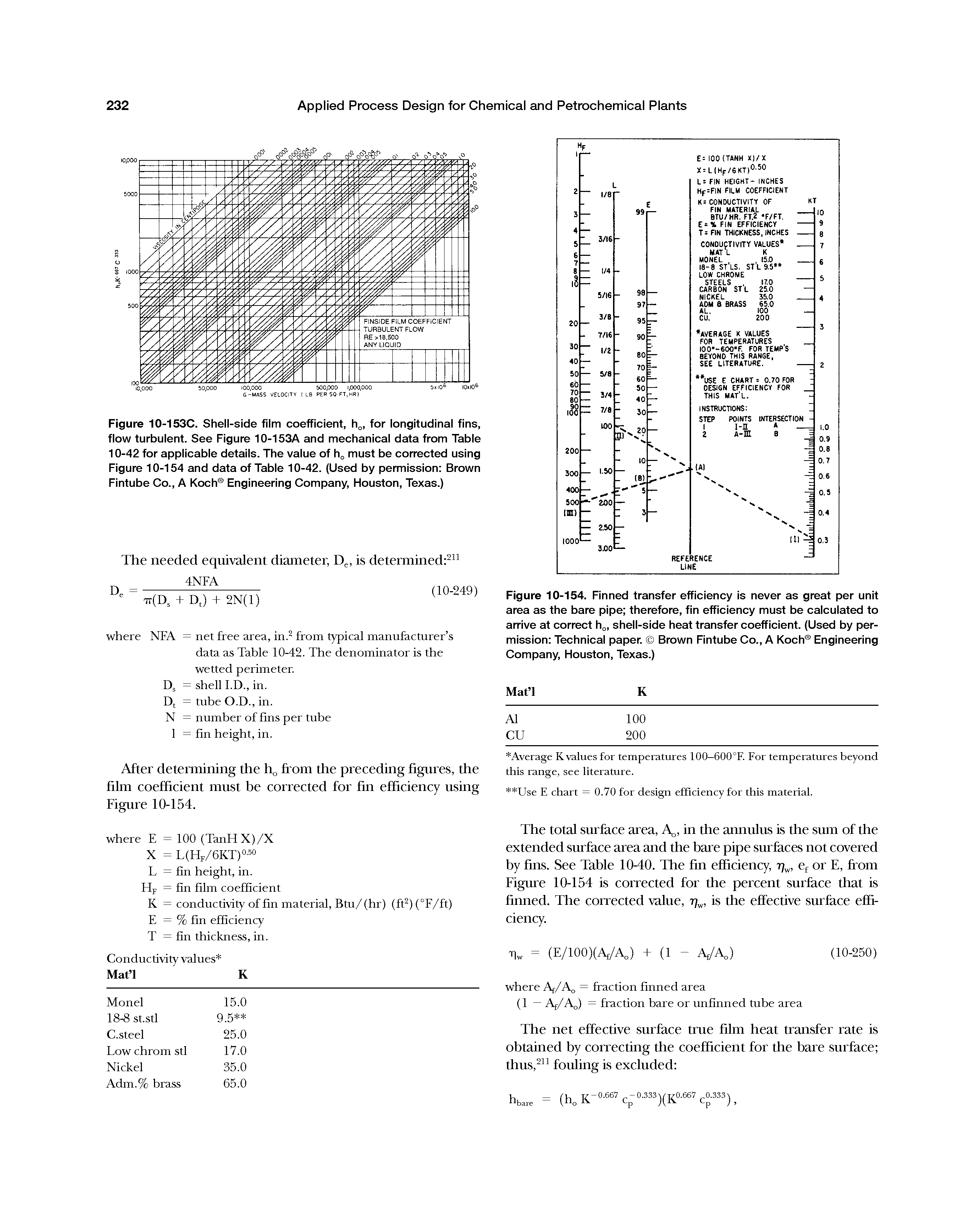 Figure 10-154. Finned transfer efficiency is never as great per unit area as the bare pipe therefore, fin efficiency must be calculated to arrive at correct h , shell-side heat transfer coefficient. (Used by permission Technical paper. Brown Fintube Co., A Koch Engineering Company, Houston, Texas.)...