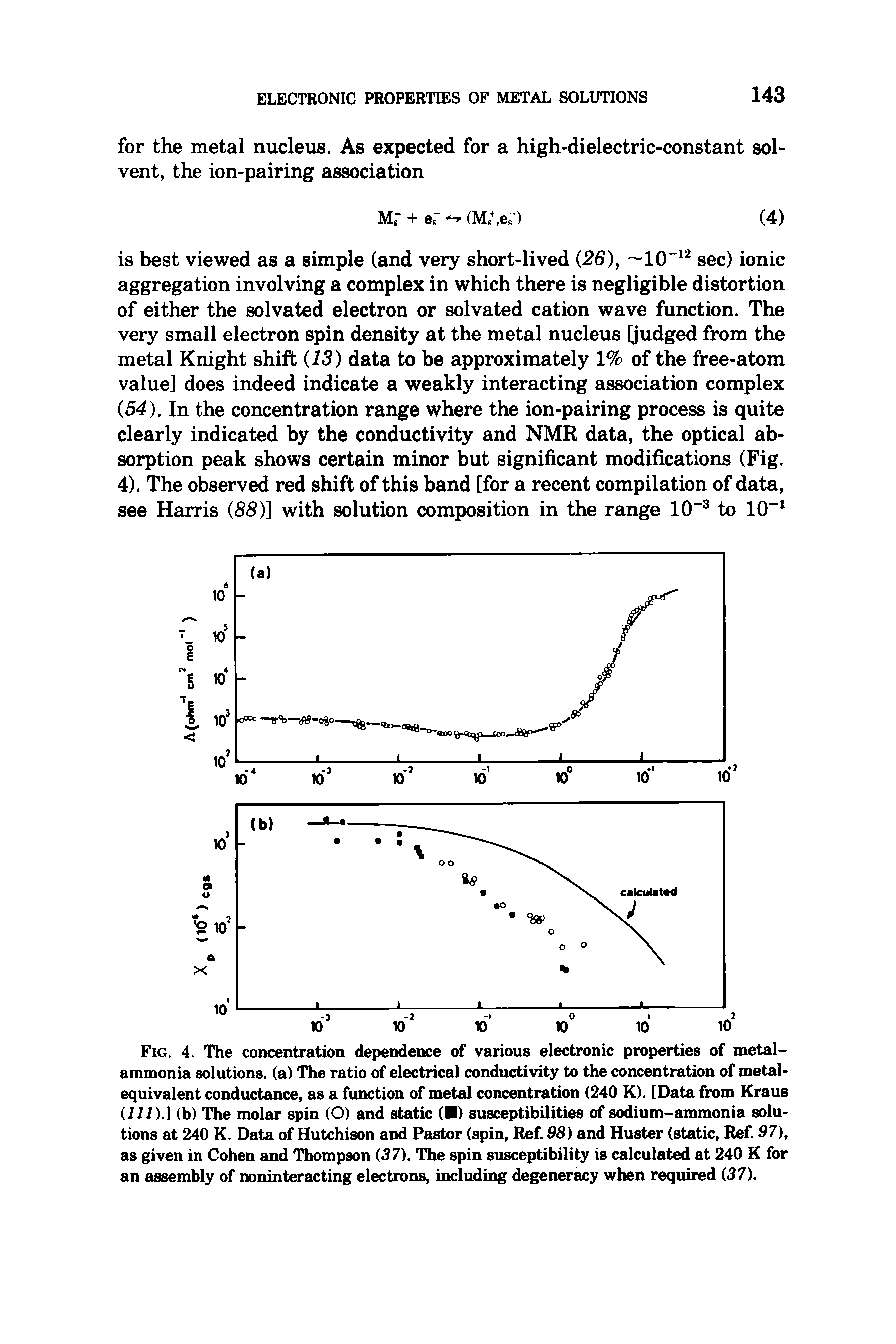 Fig. 4. The concentration dependence of various electronic properties of metal-ammonia solutions, (a) The ratio of electrical conductivity to the concentration of metal-equivalent conductance, as a function of metal concentration (240 K). [Data from Kraus (111).] (b) The molar spin (O) and static ( ) susceptibilities of sodium-ammonia solutions at 240 K. Data of Hutchison and Pastor (spin, Ref. 98) and Huster (static, Ref. 97), as given in Cohen and Thompson (37). The spin susceptibility is calculated at 240 K for an assembly of noninteracting electrons, including degeneracy when required (37).